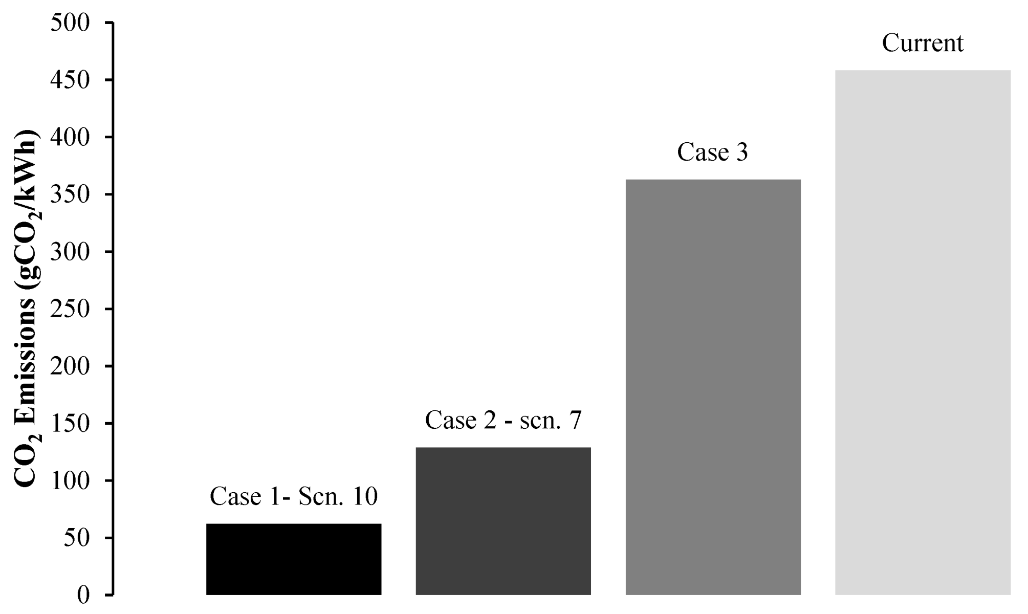 Energies 12 04722 g040 550
