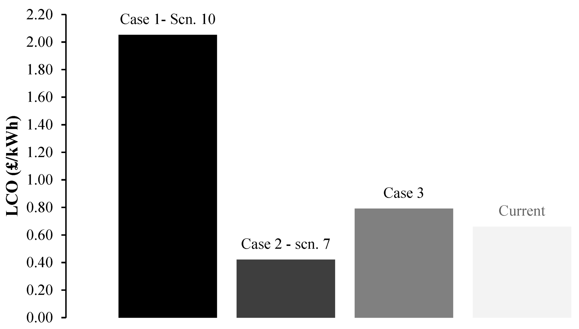 Energies 12 04722 g041 550
