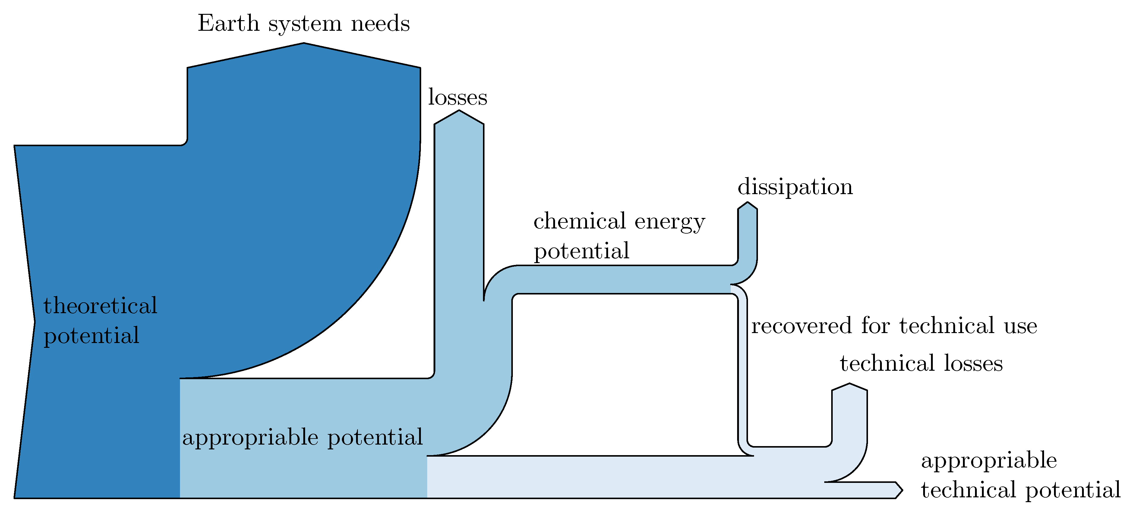 Energies 12 04723 g001