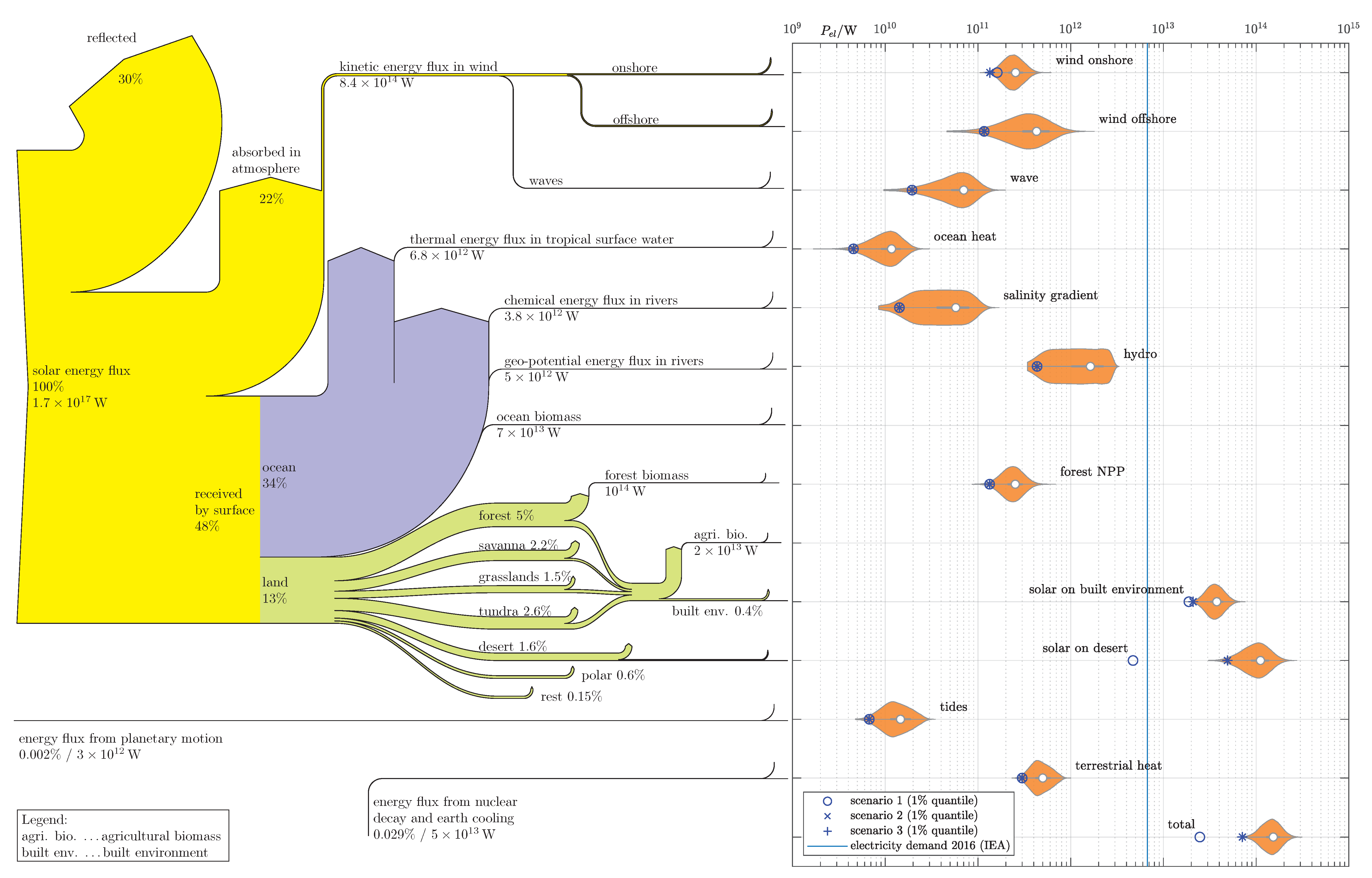 Energies 12 04723 g002