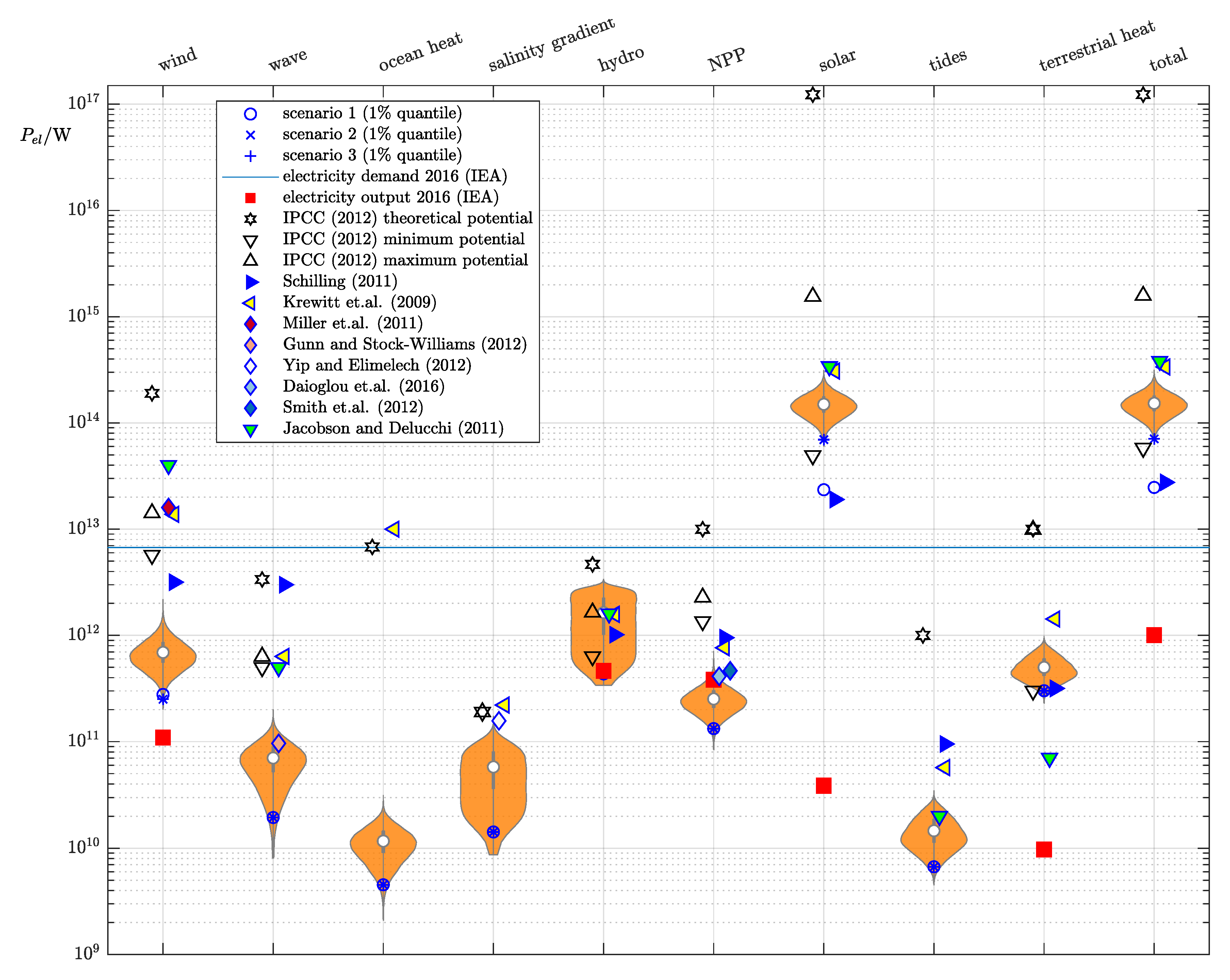 Energies 12 04723 g003