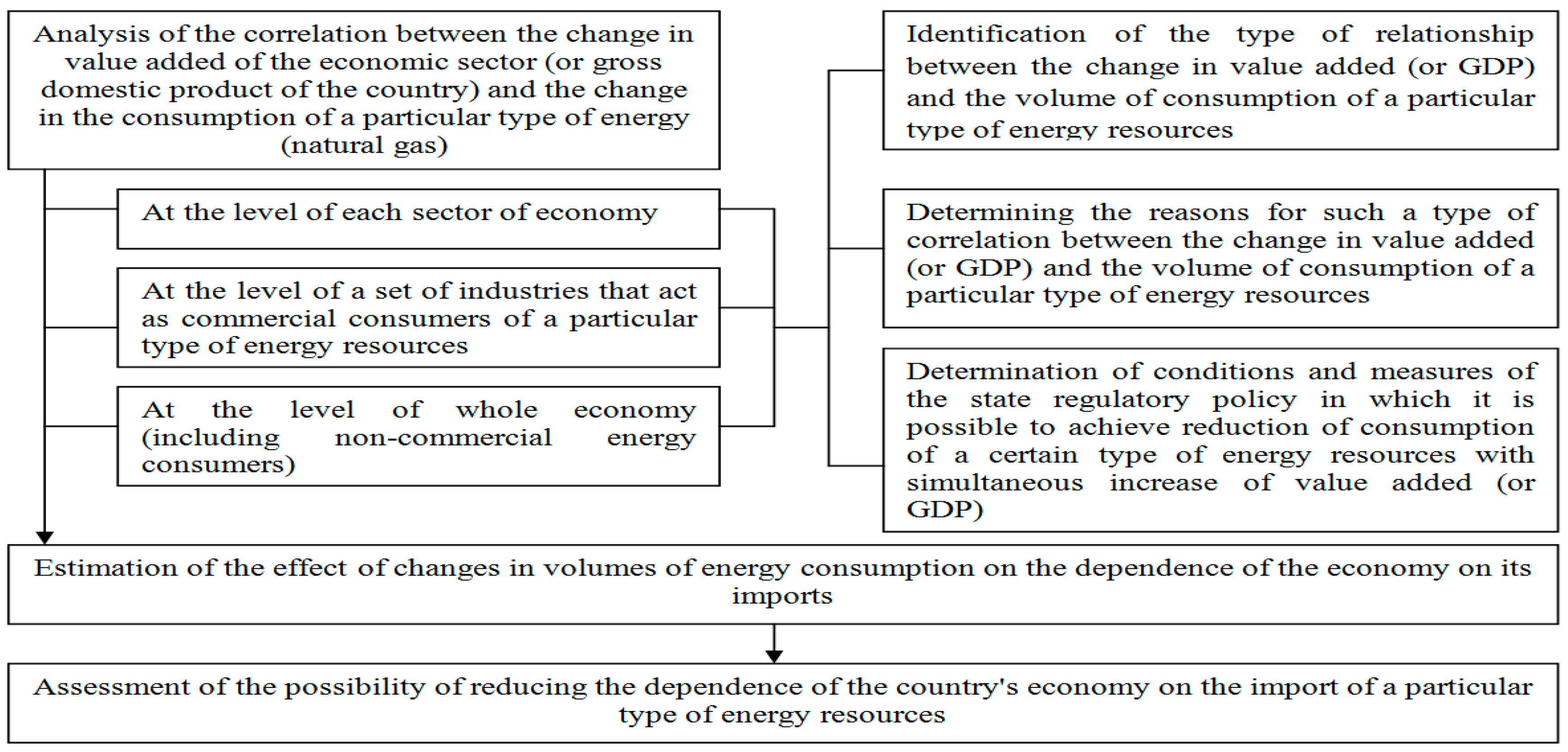 Energies 12 04724 g002