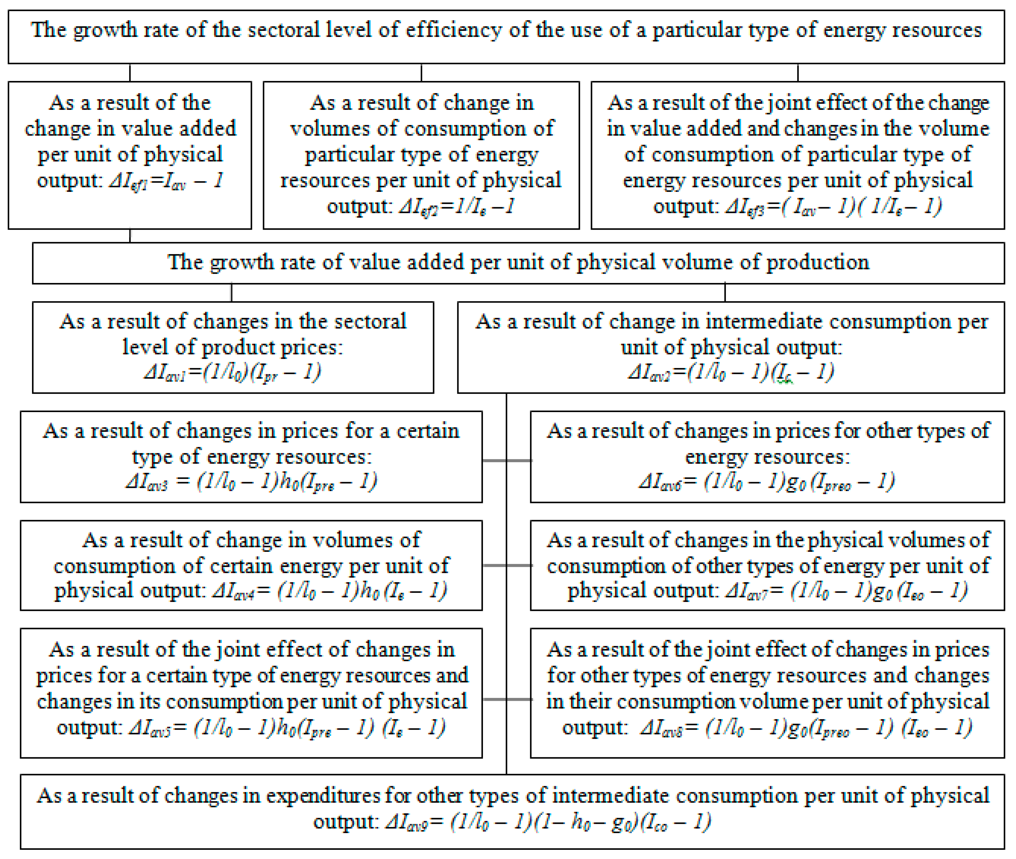 Energies 12 04724 g004