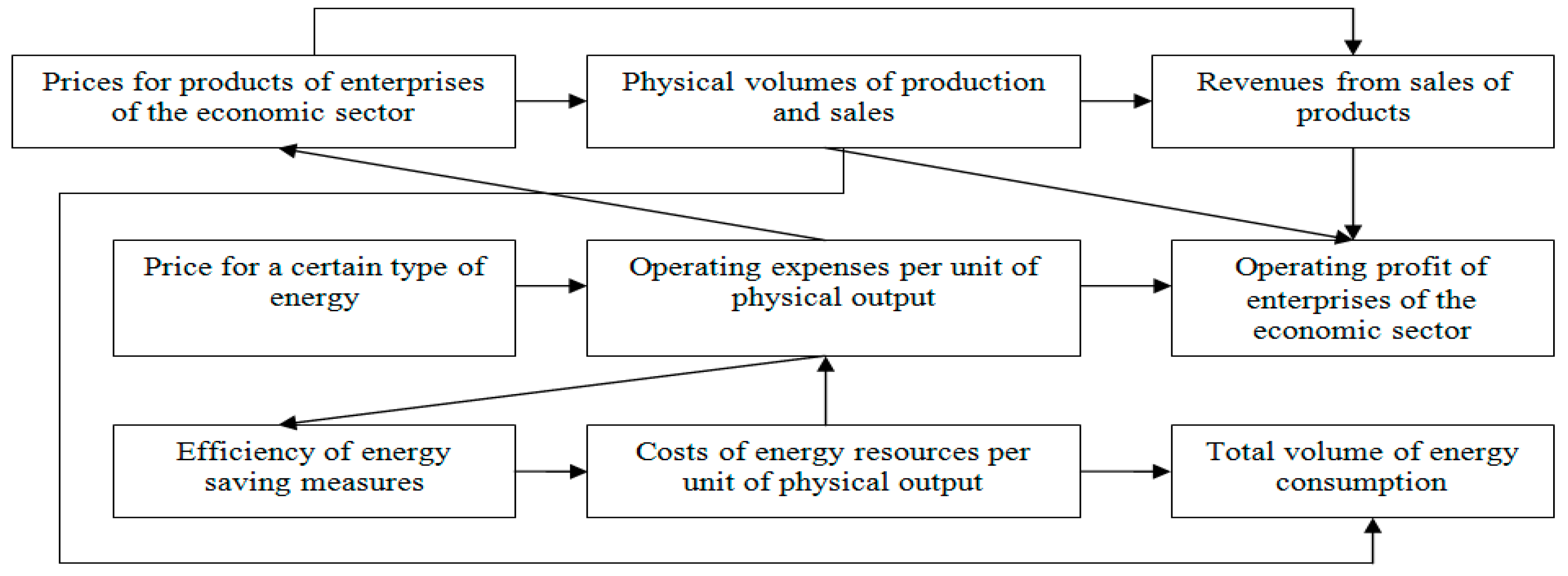 Energies 12 04724 g005