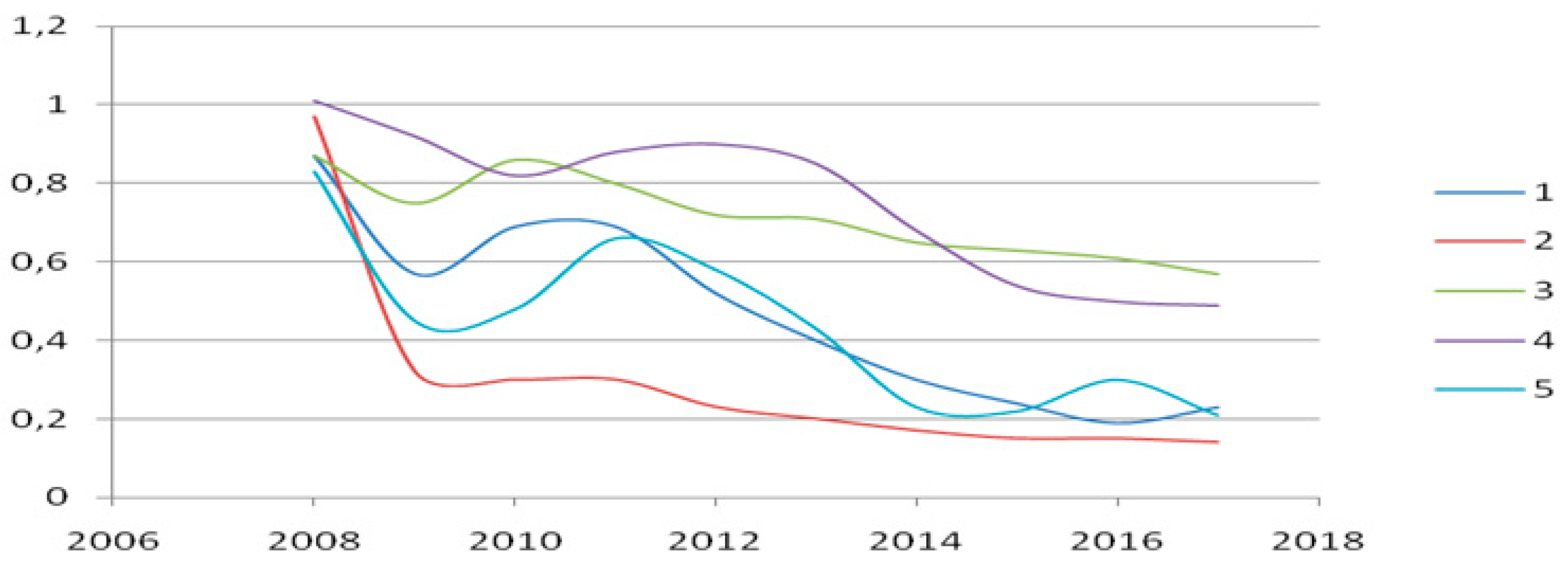 Energies 12 04724 g006