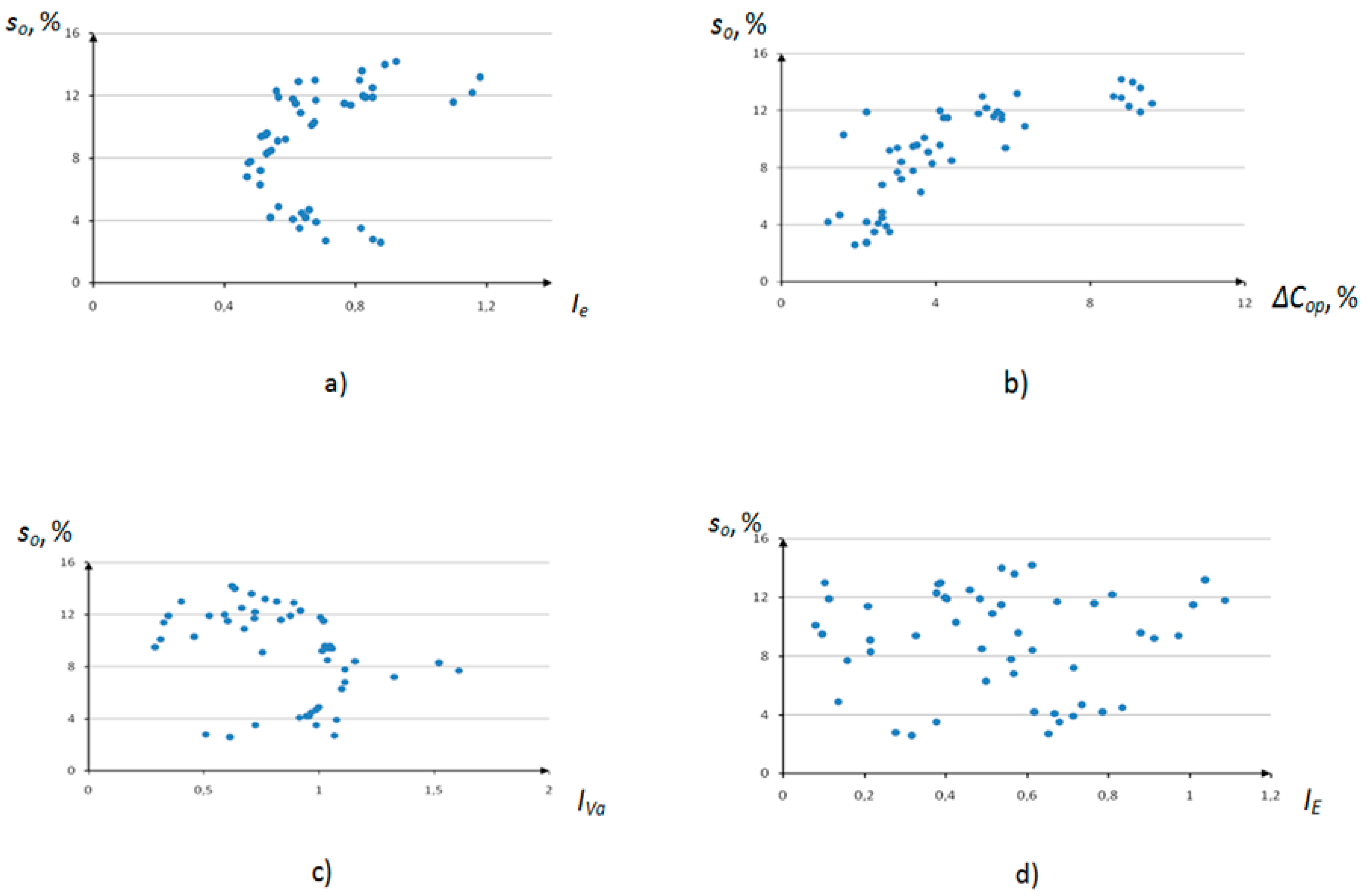 Energies 12 04724 g008