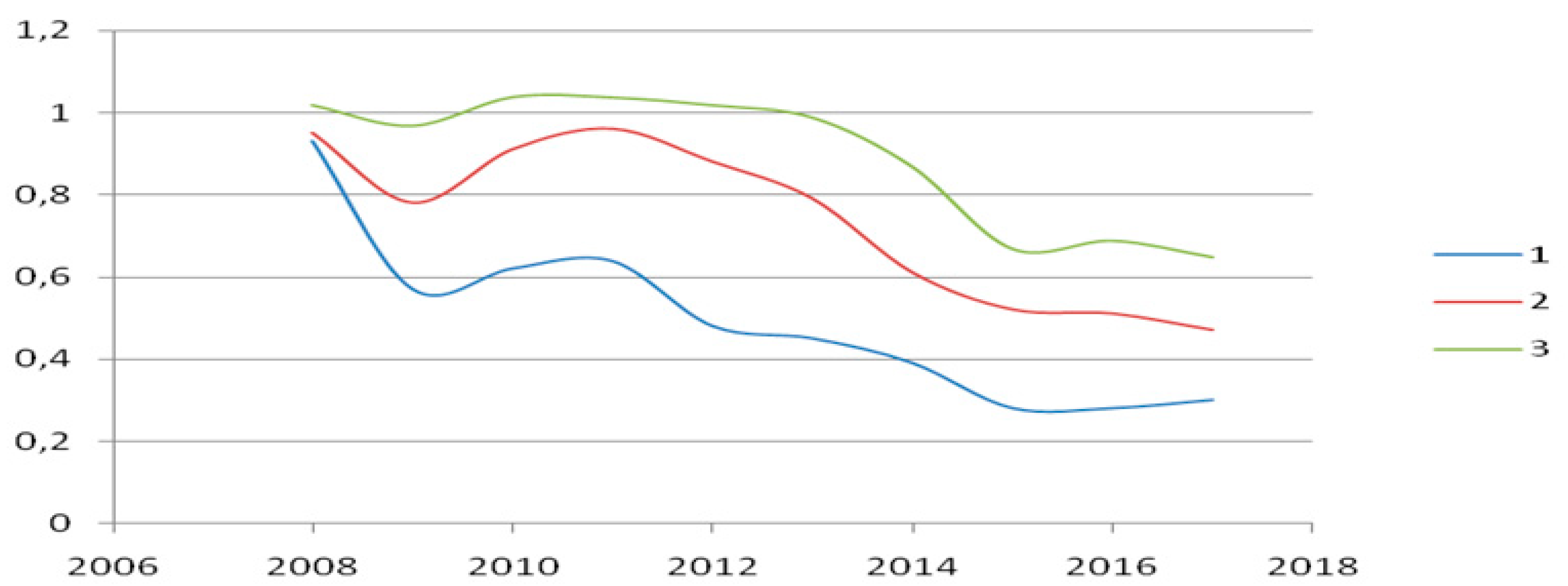 Energies 12 04724 g009