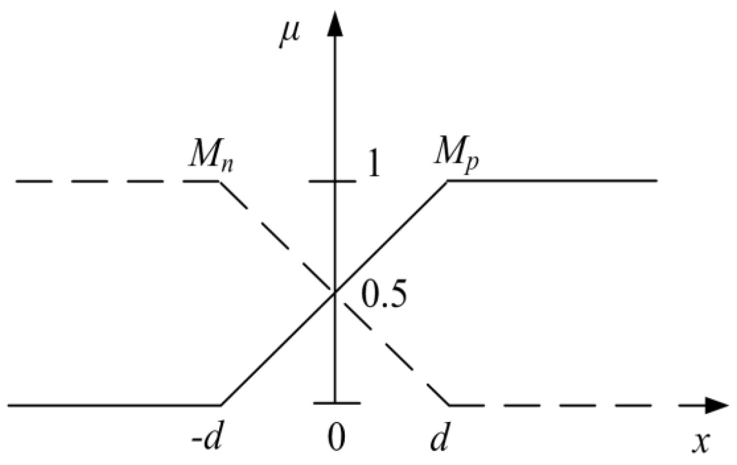 Energies 12 04727 g002