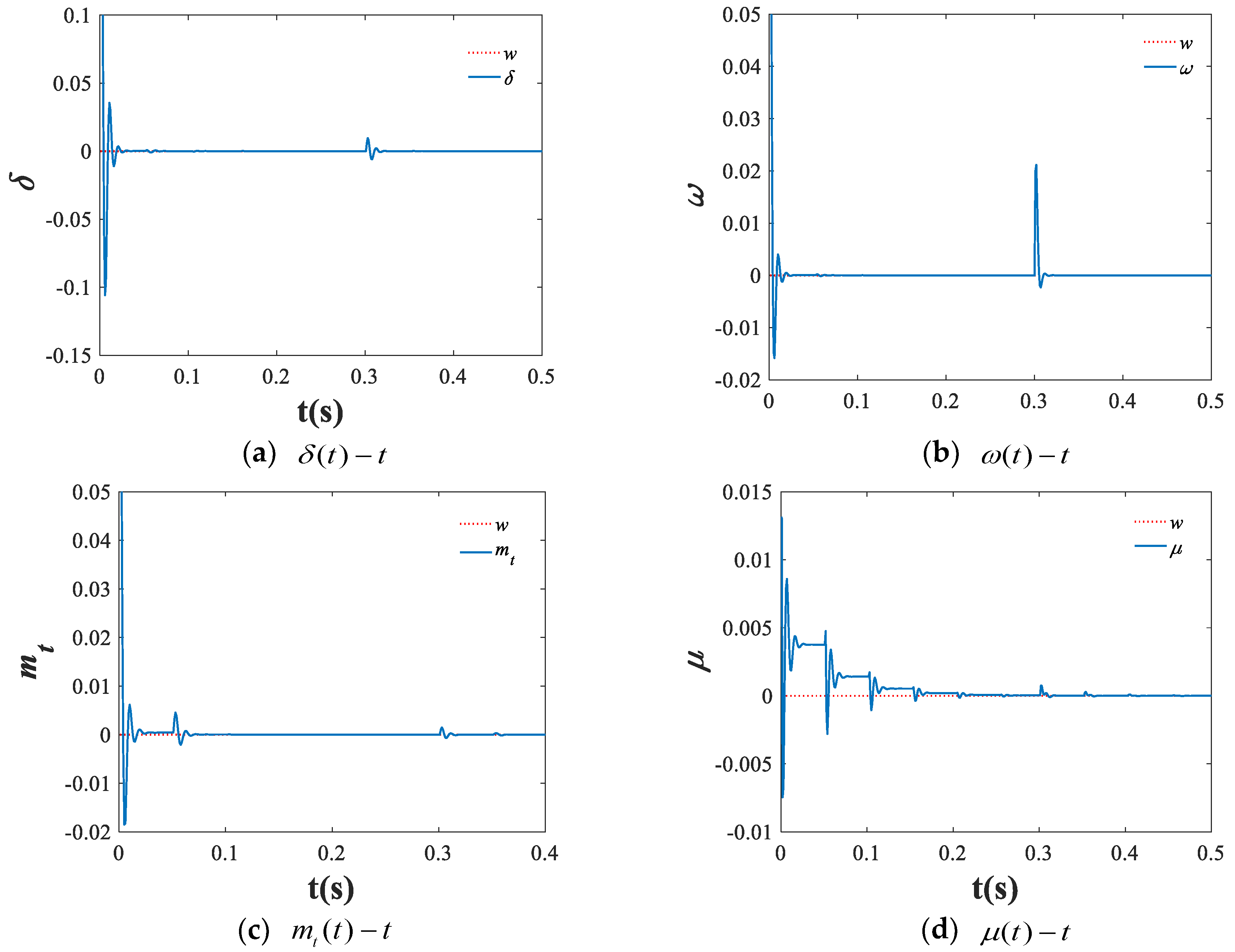 Energies 12 04727 g004