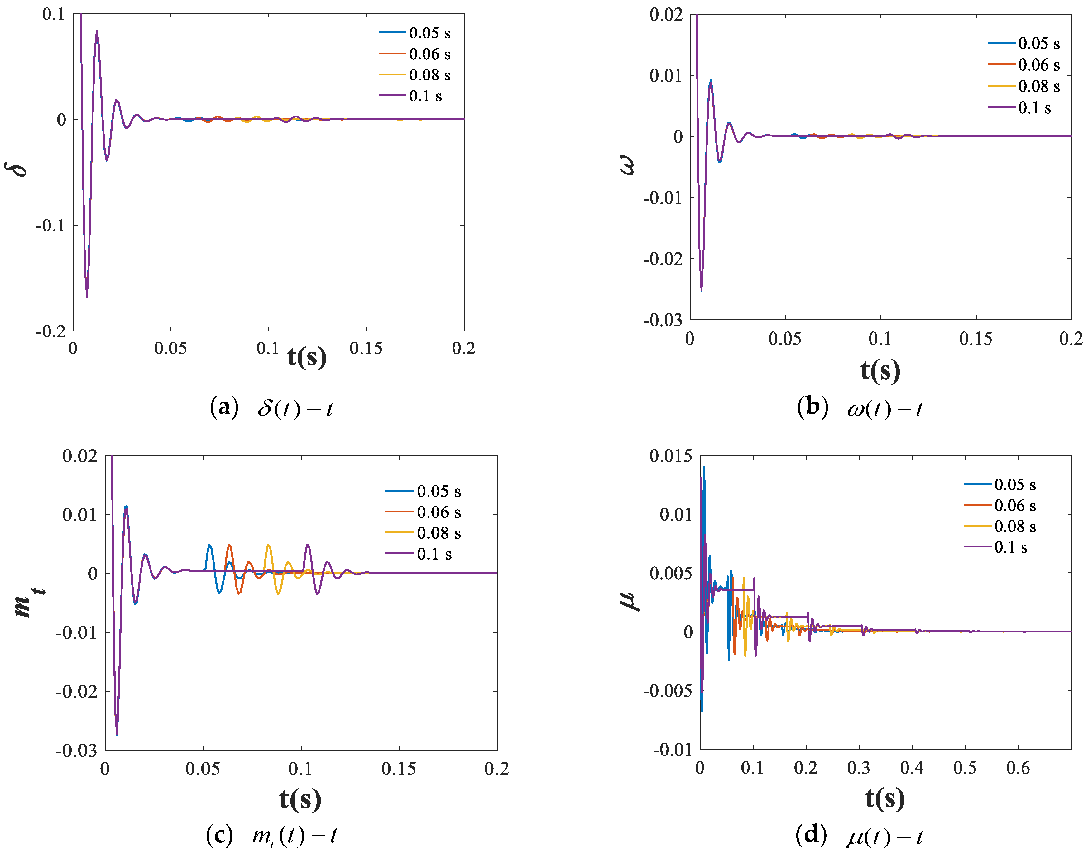 Energies 12 04727 g005
