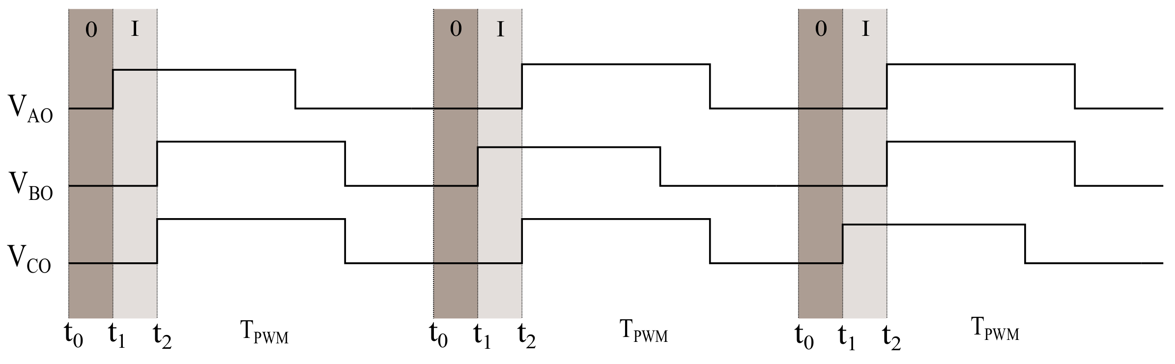 Energies 12 04729 g006 550