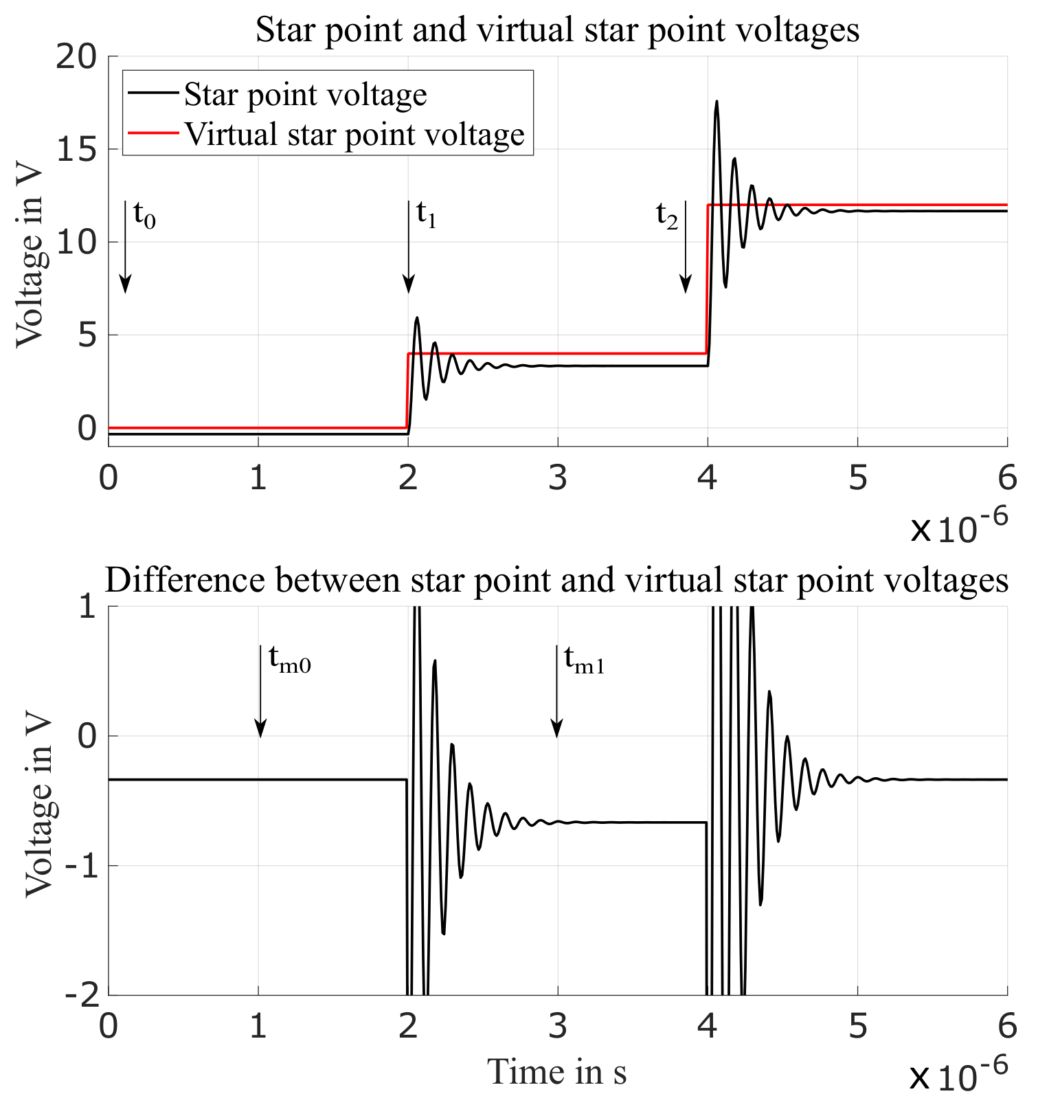 Energies 12 04729 g007 550