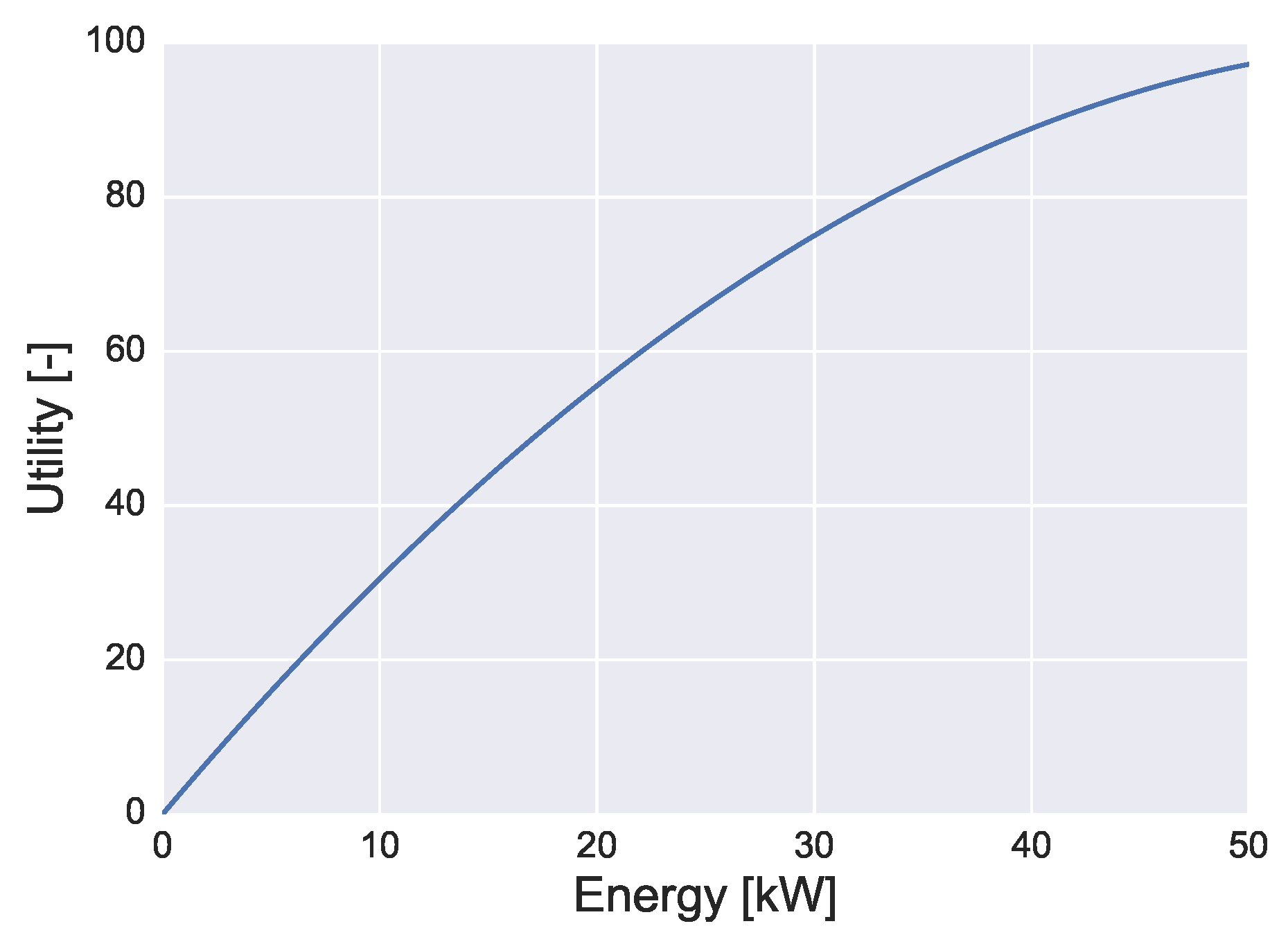 Energies 12 04730 g001