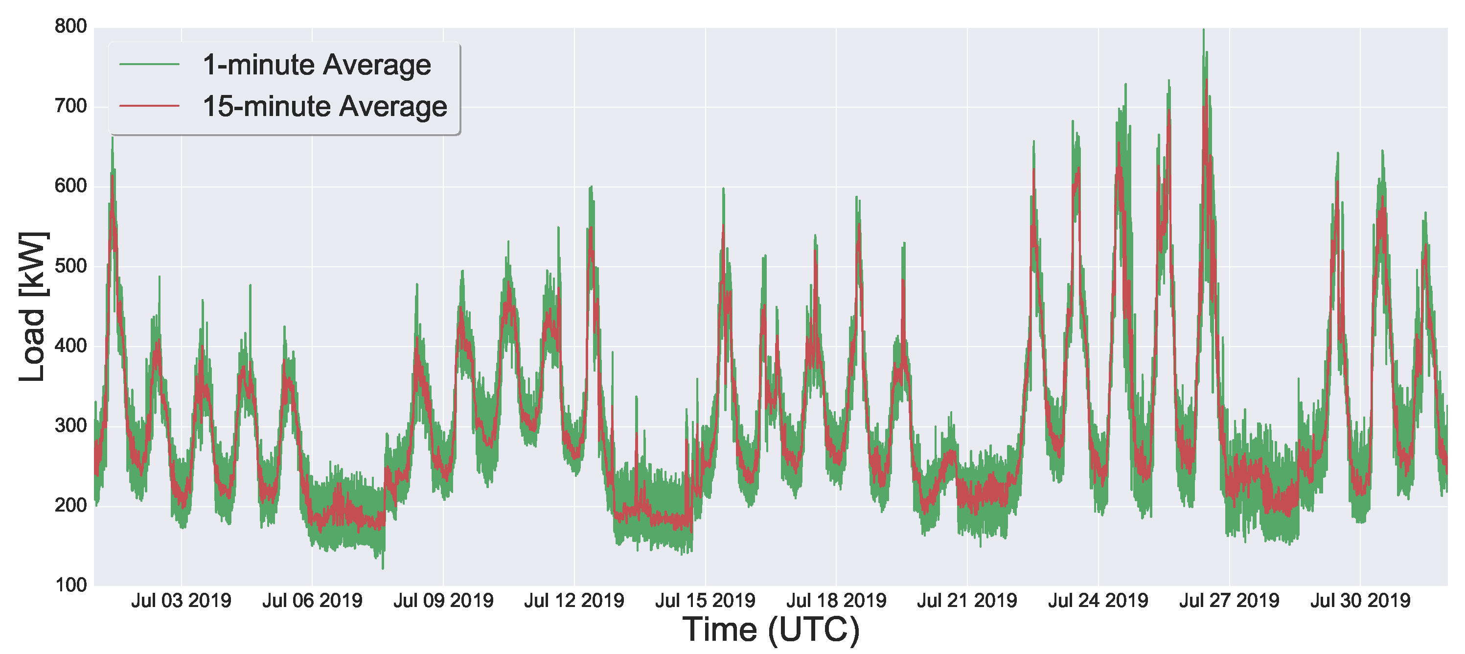 Energies 12 04730 g002