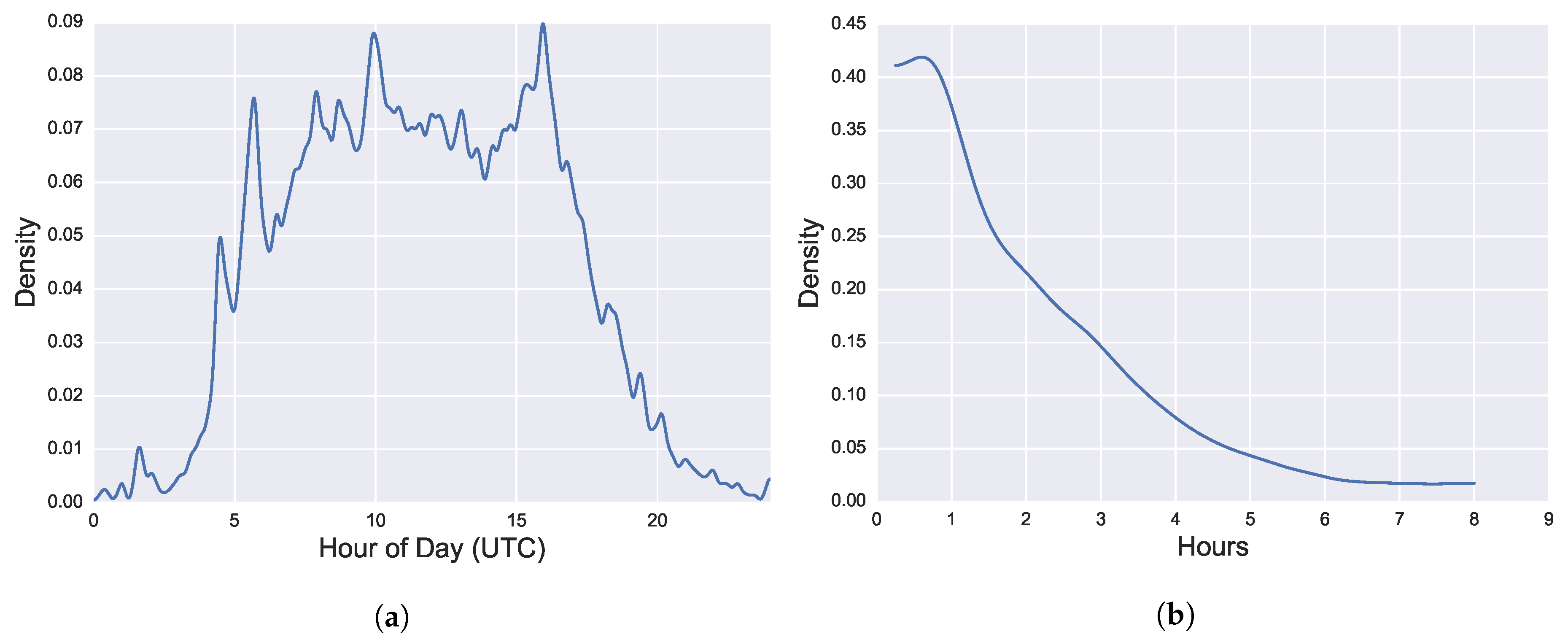 Energies 12 04730 g003