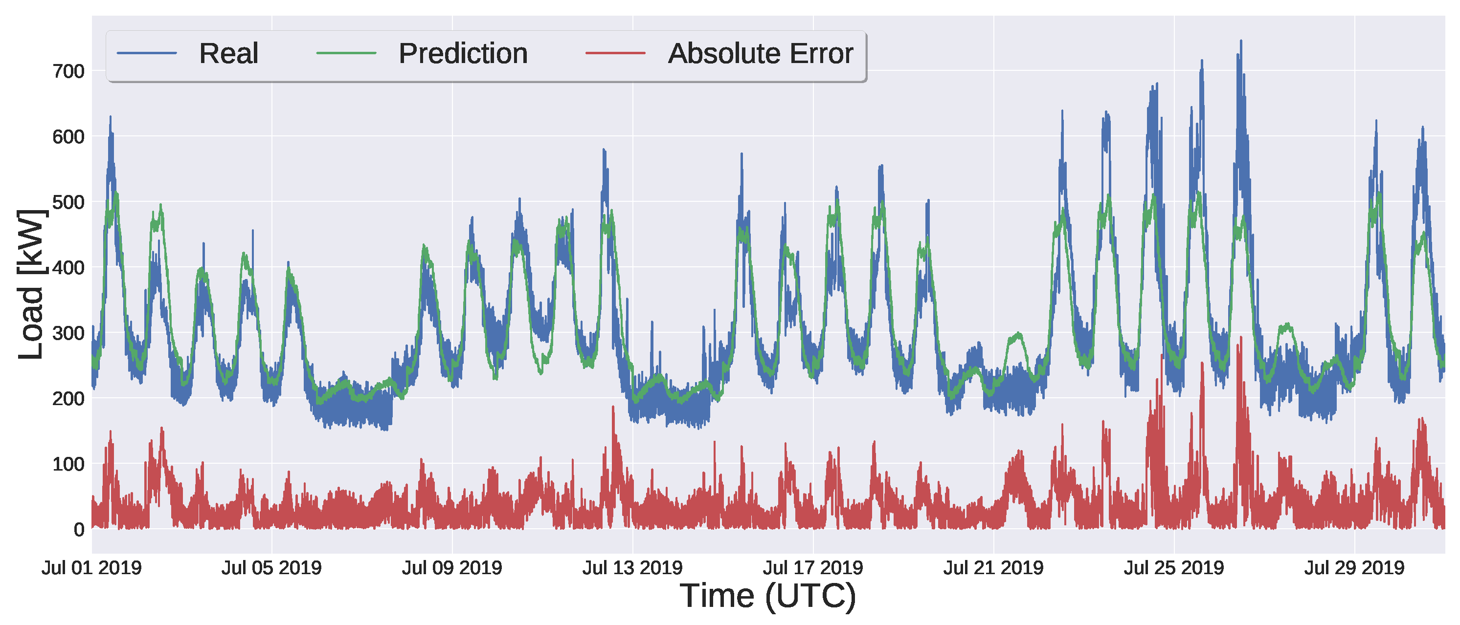 Energies 12 04730 g004