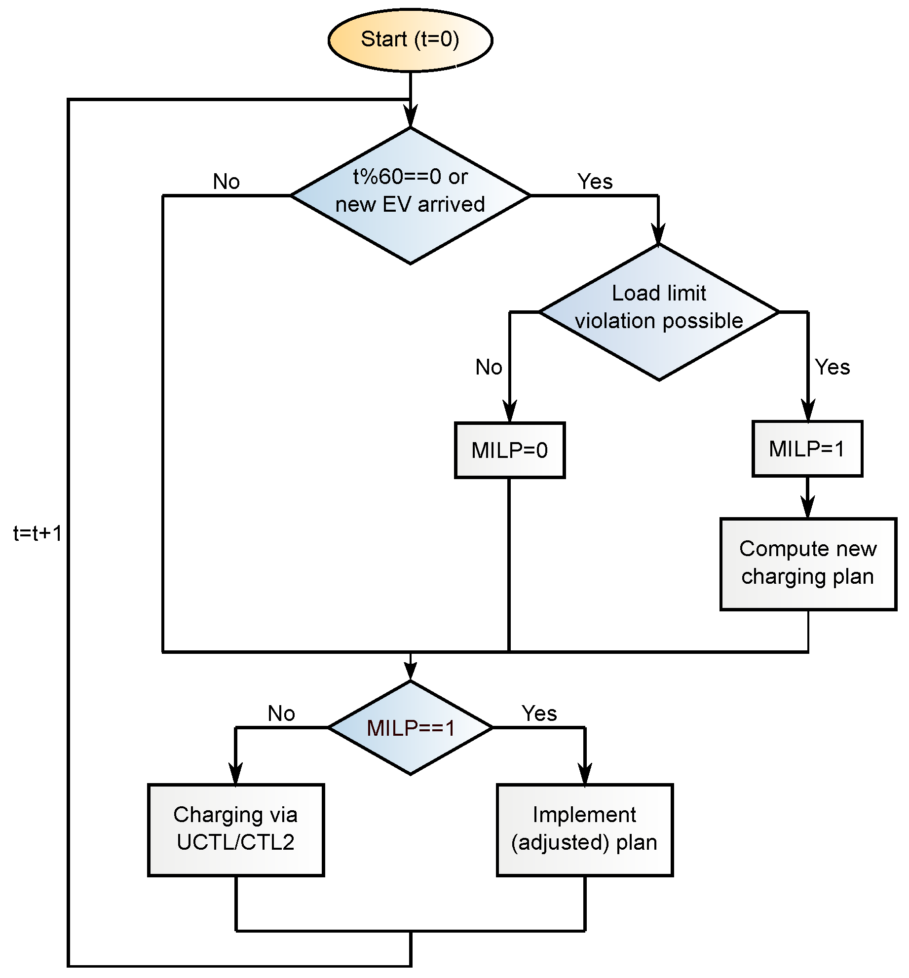 Energies 12 04730 g005