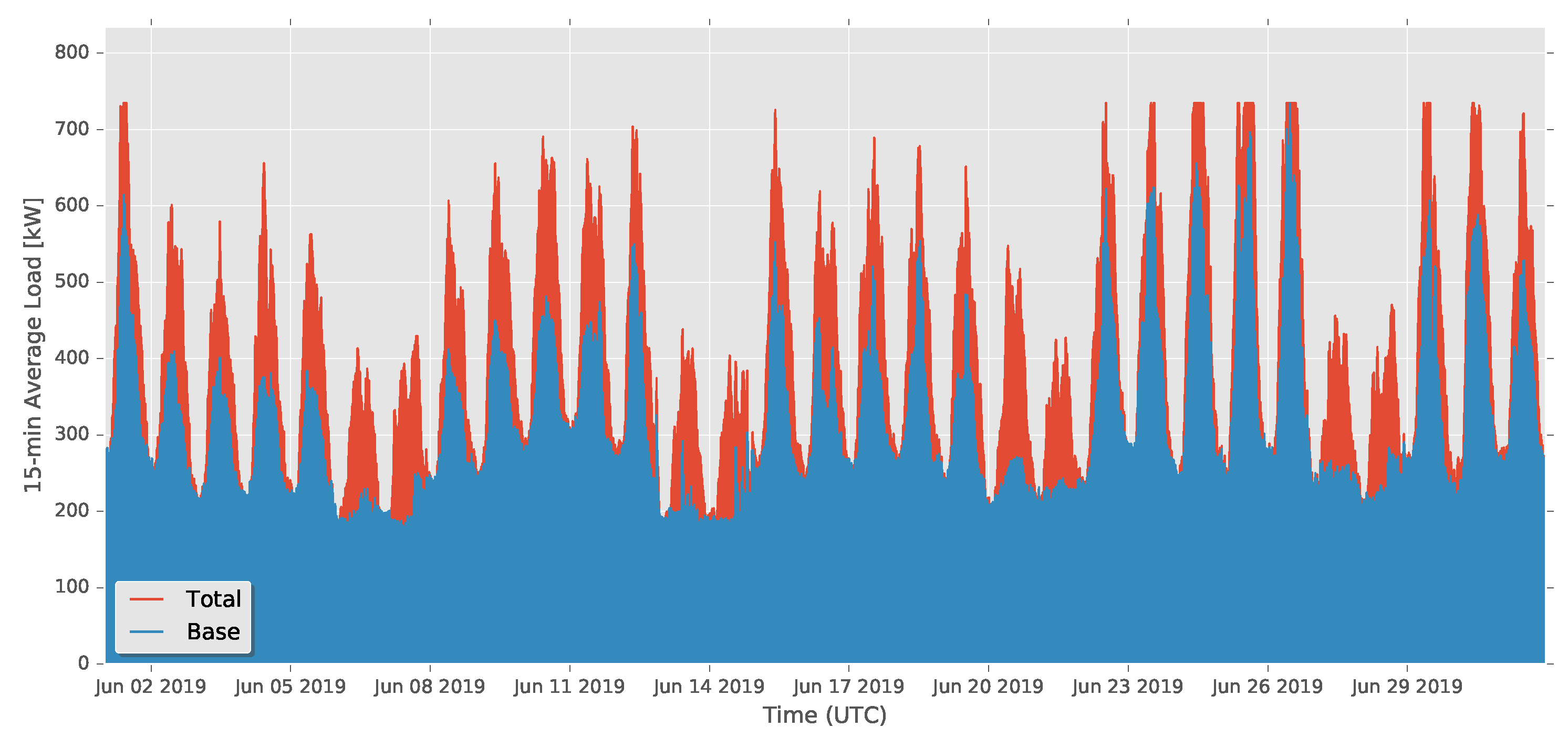Energies 12 04730 g006