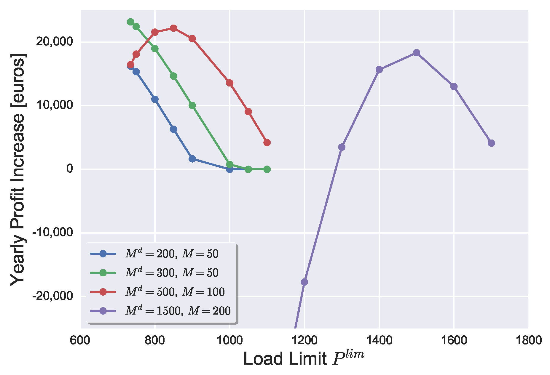 Energies 12 04730 g008