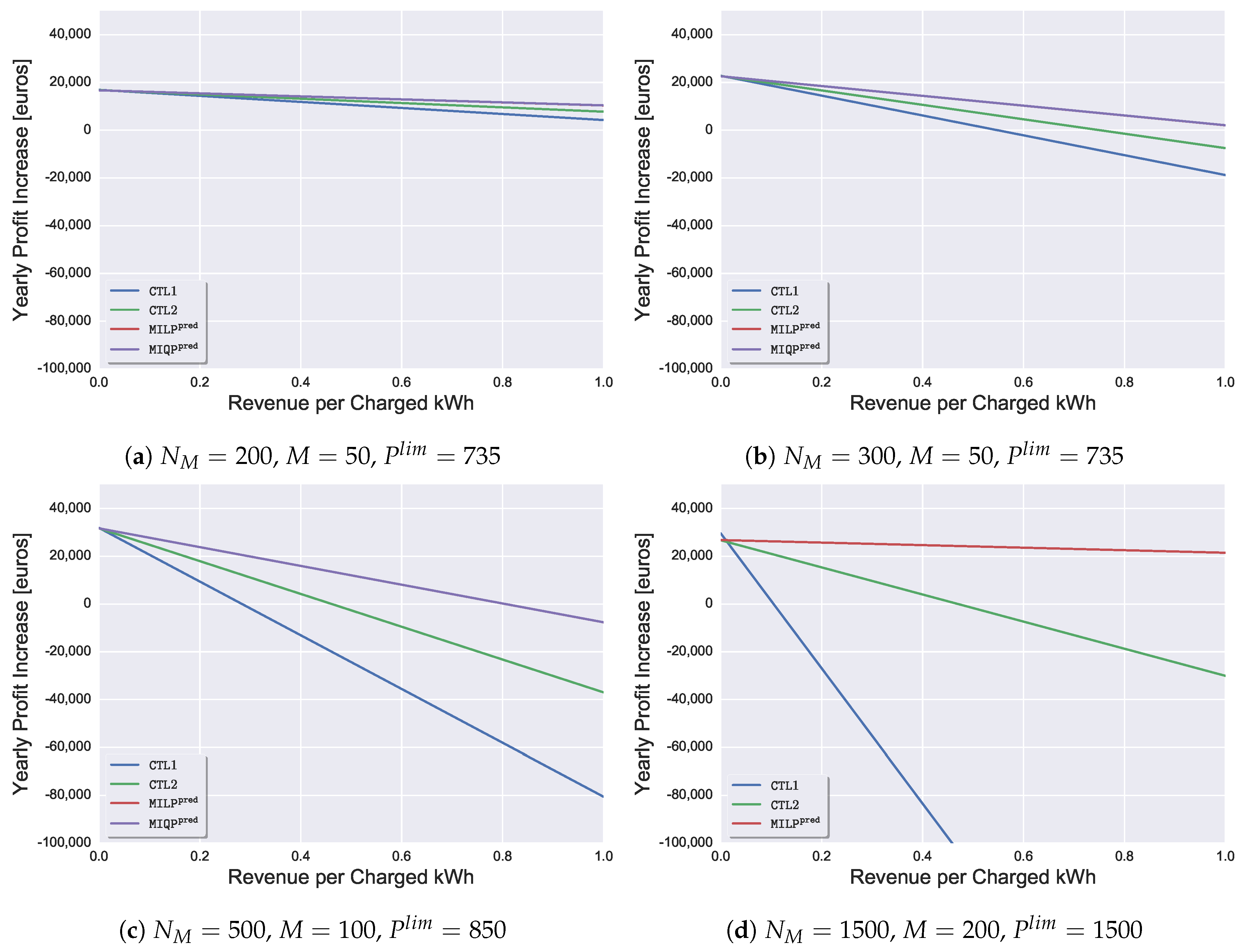 Energies 12 04730 g009