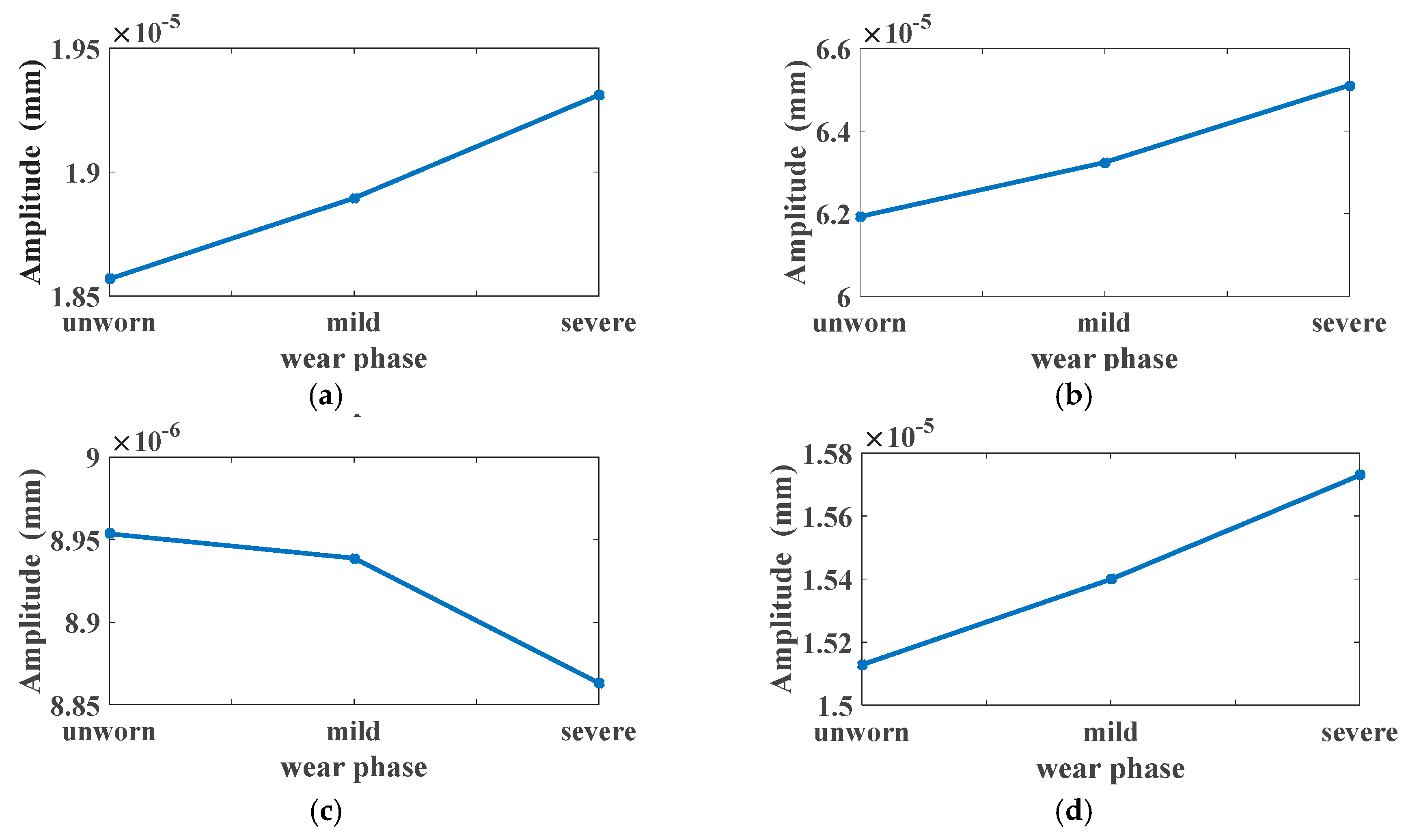 Energies 12 04731 g008 Energies 12 04731 g008
