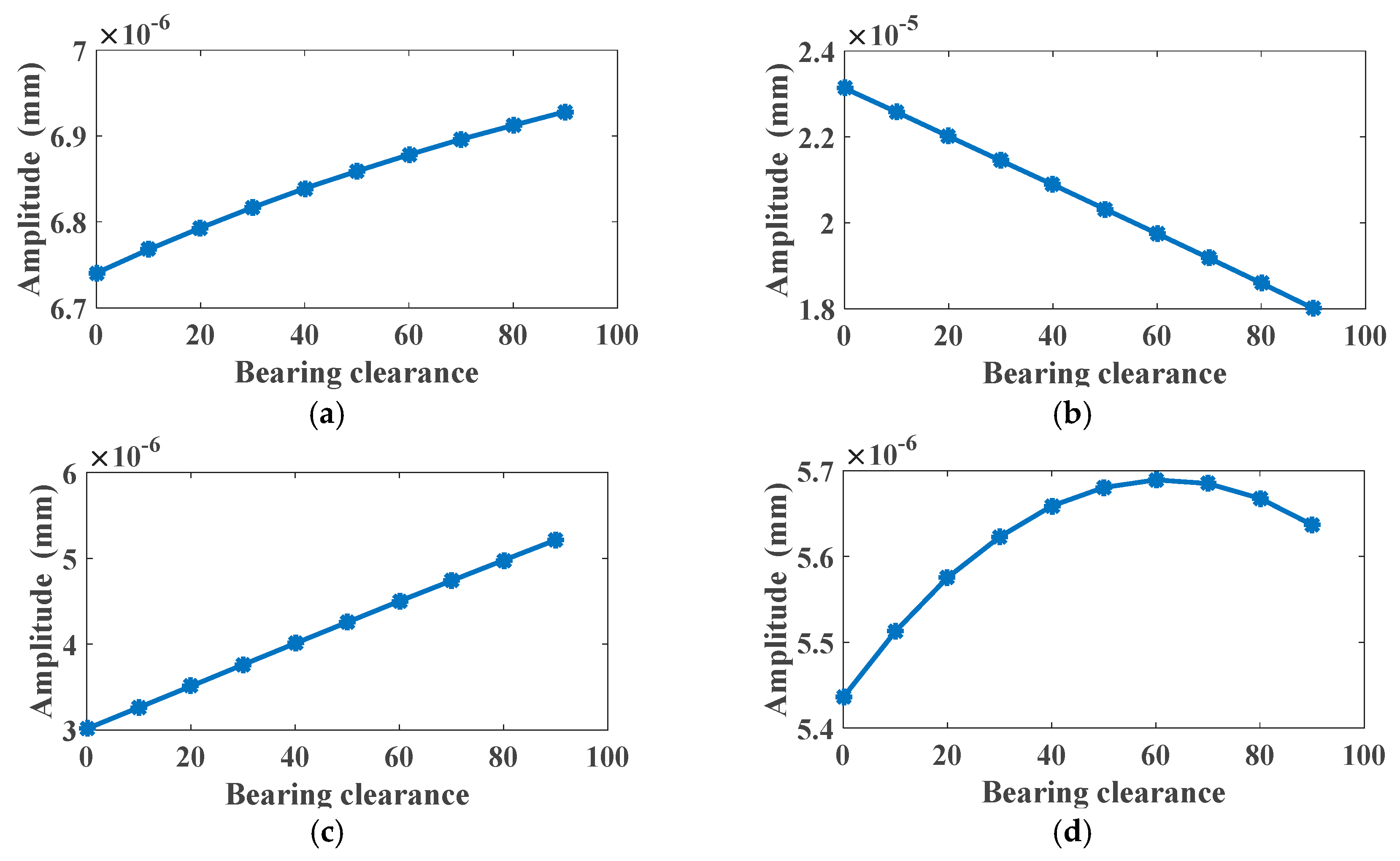 Energies 12 04731 g021 Energies 12 04731 g021