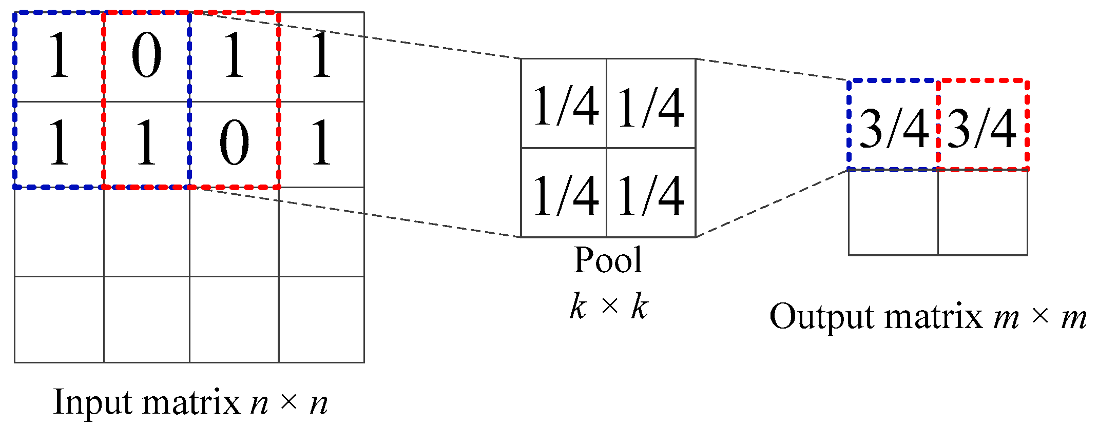 Energies 12 04732 g004 Energies 12 04732 g004