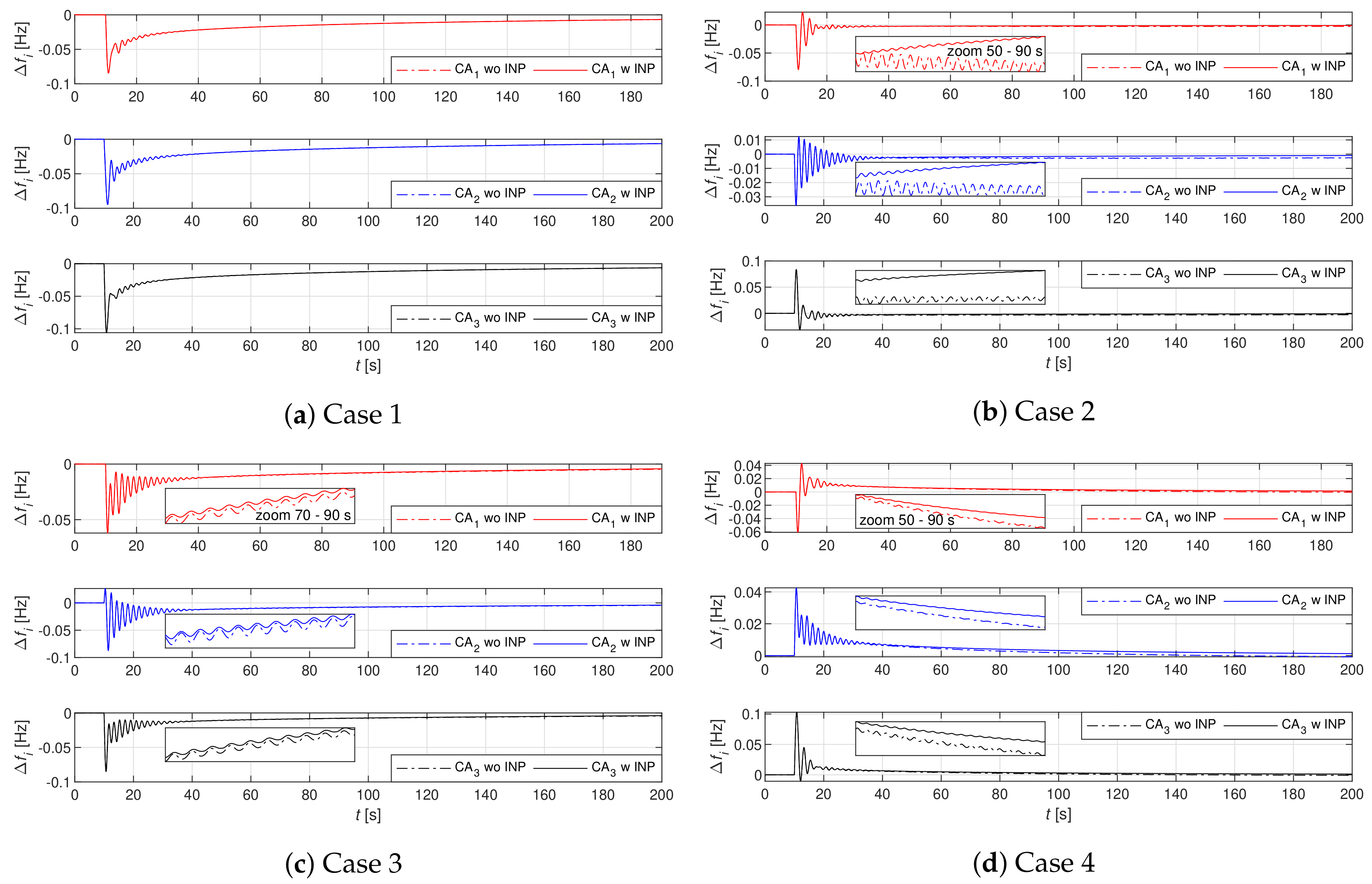 Energies 12 04733 g007