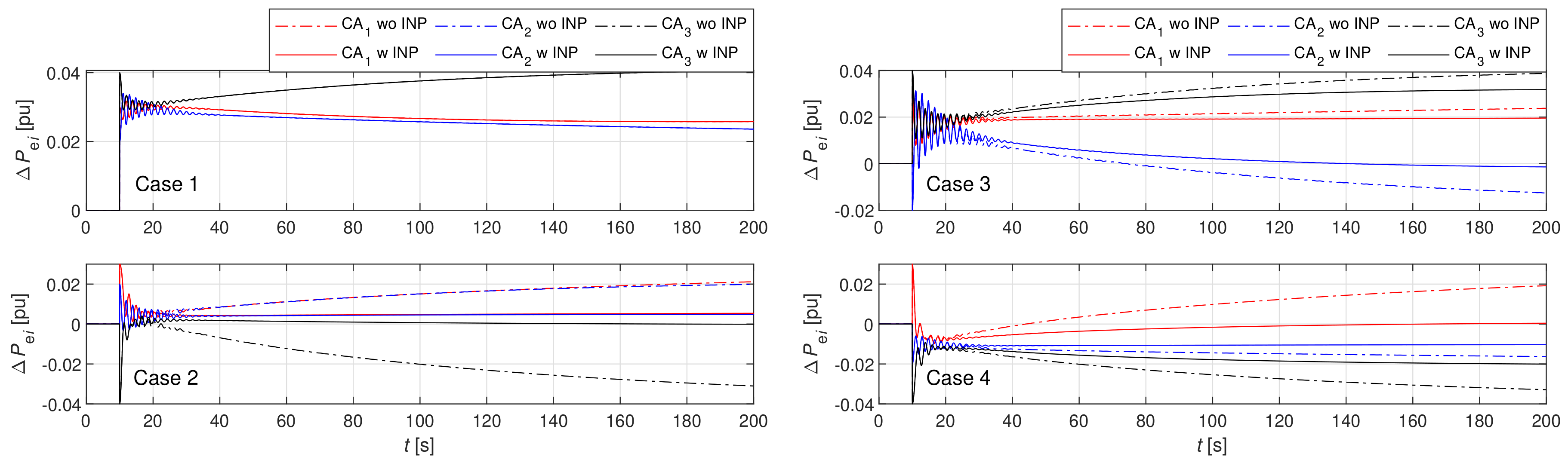 Energies 12 04733 g010