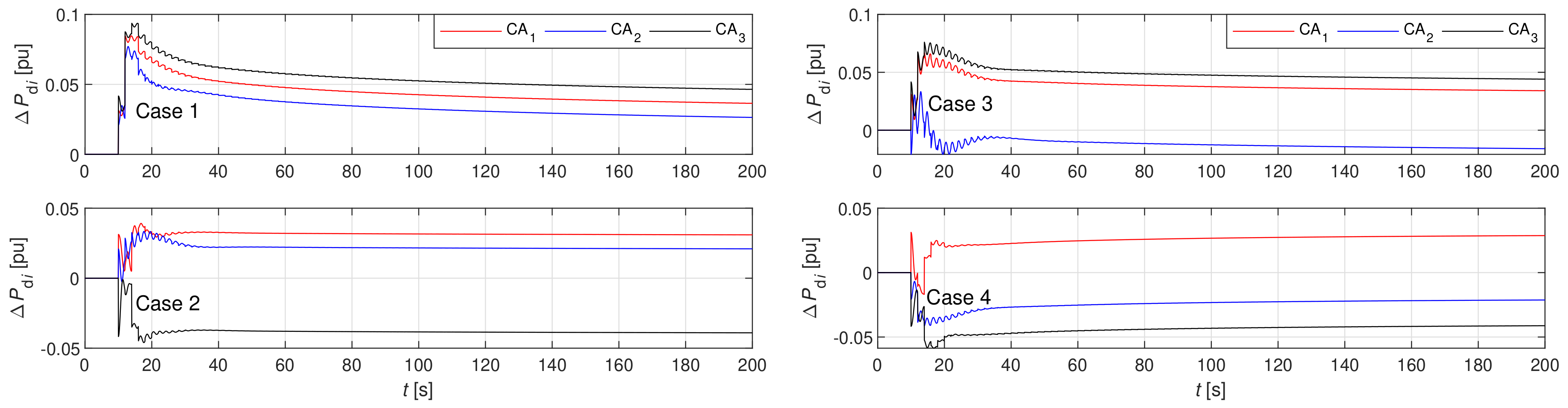 Energies 12 04733 g012