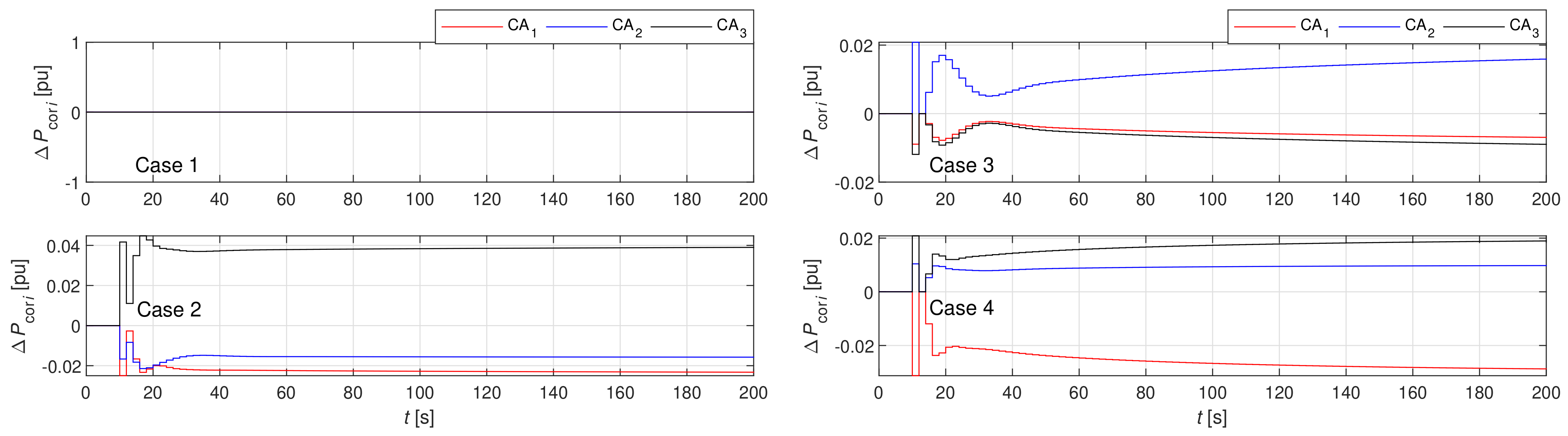 Energies 12 04733 g013