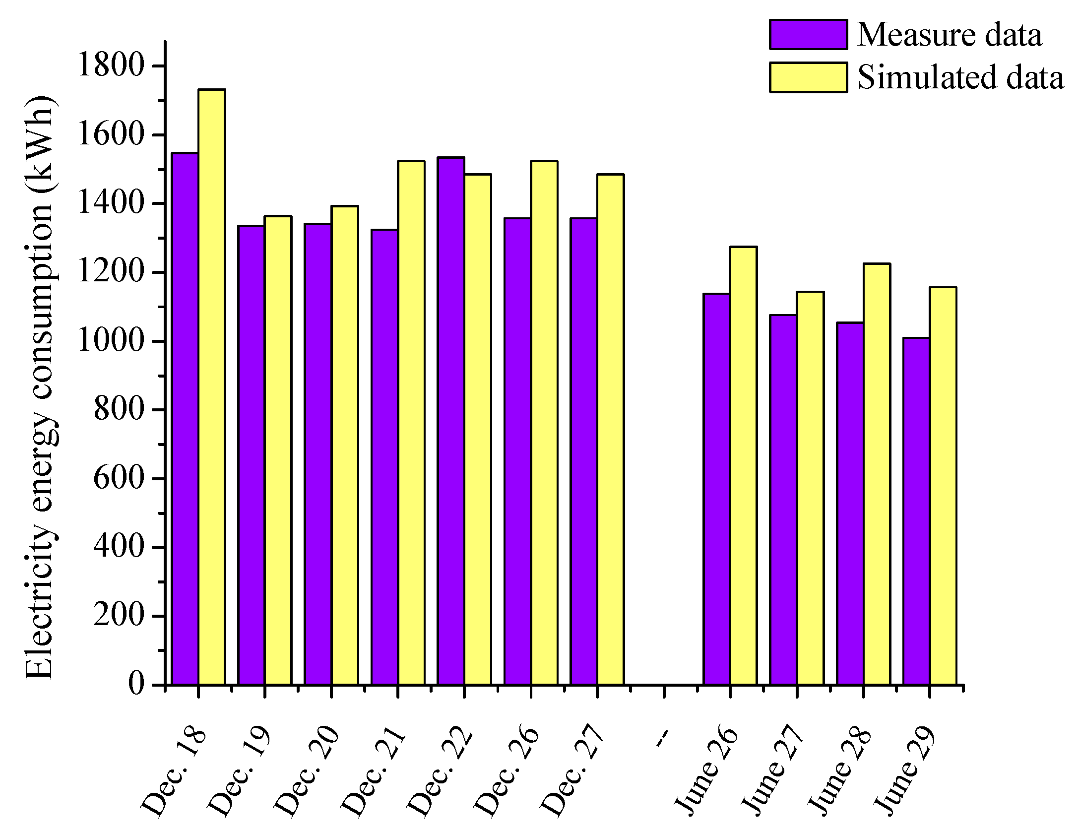 Energies 12 04734 g003 Energies 12 04734 g003