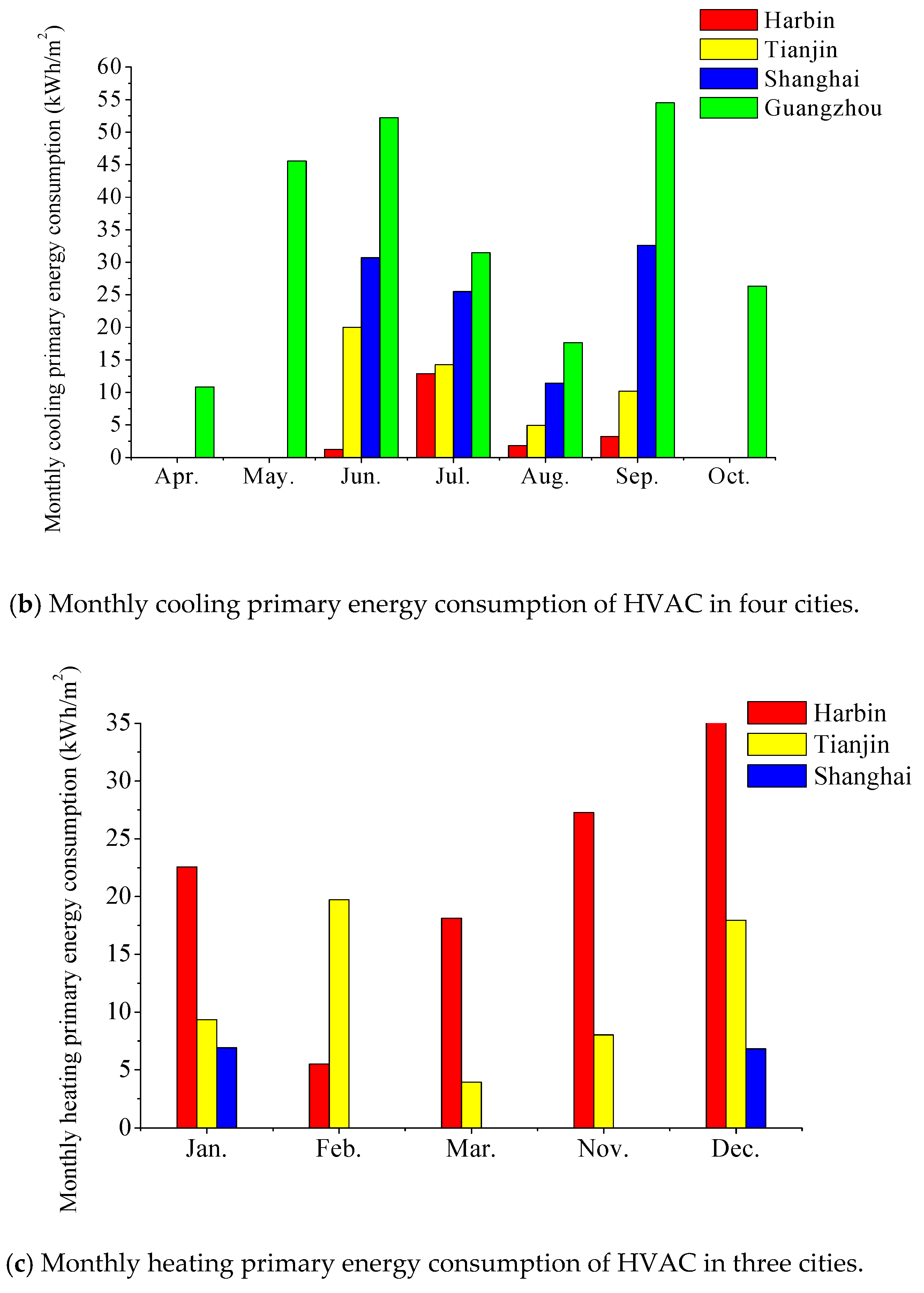Energies 12 04734 g004b Energies 12 04734 g004b