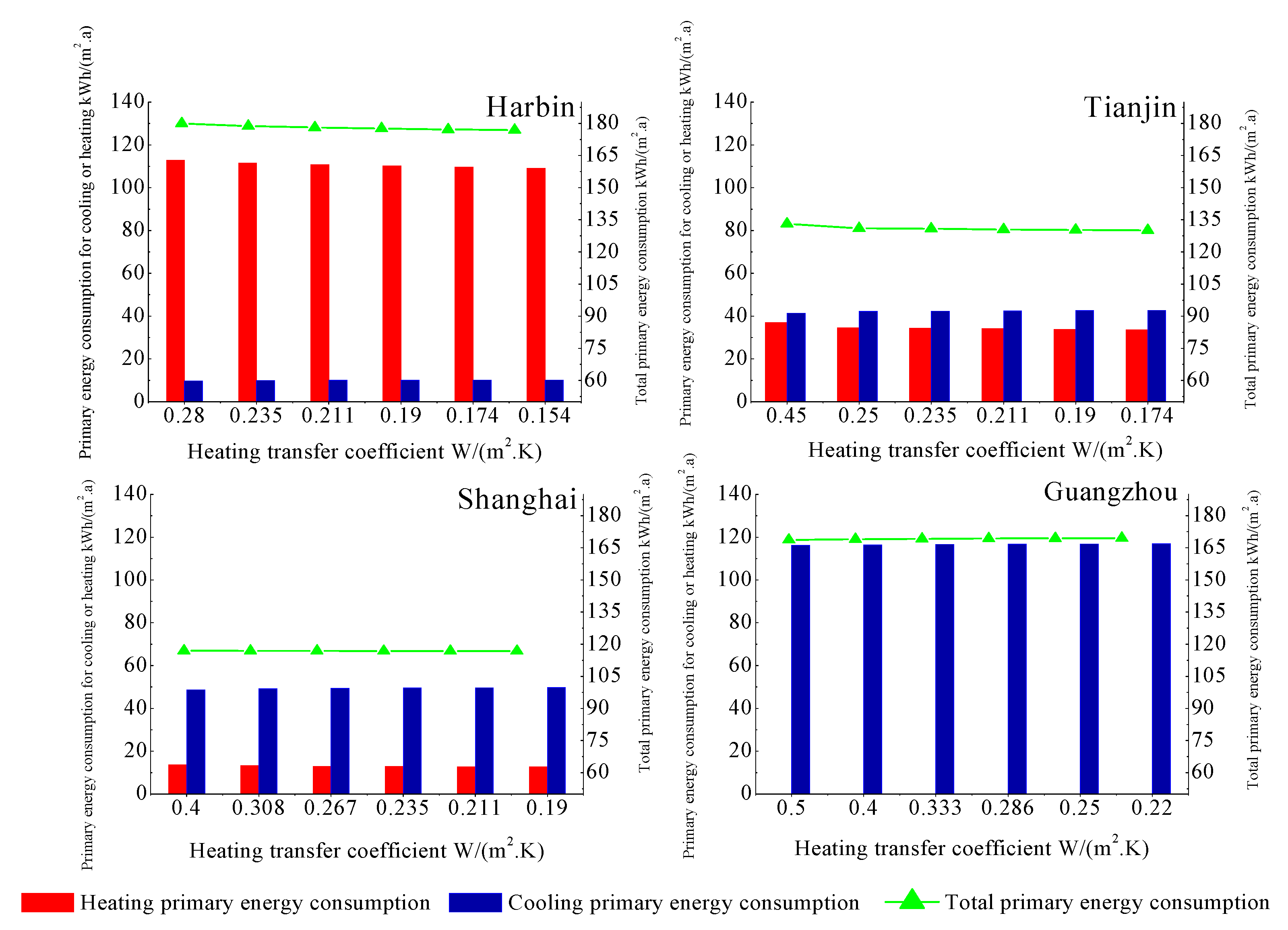 Energies 12 04734 g006 Energies 12 04734 g006