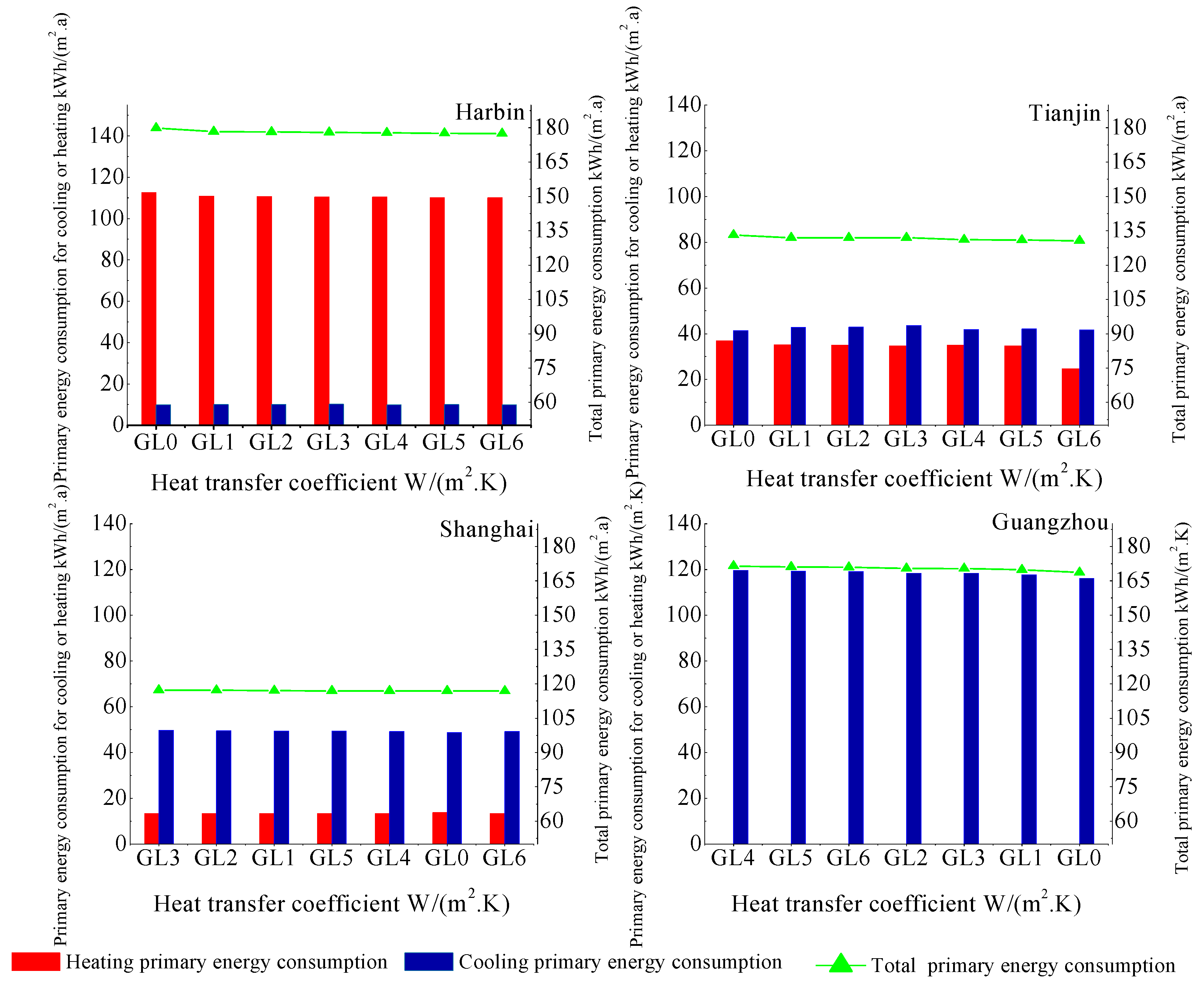 Energies 12 04734 g007 Energies 12 04734 g007