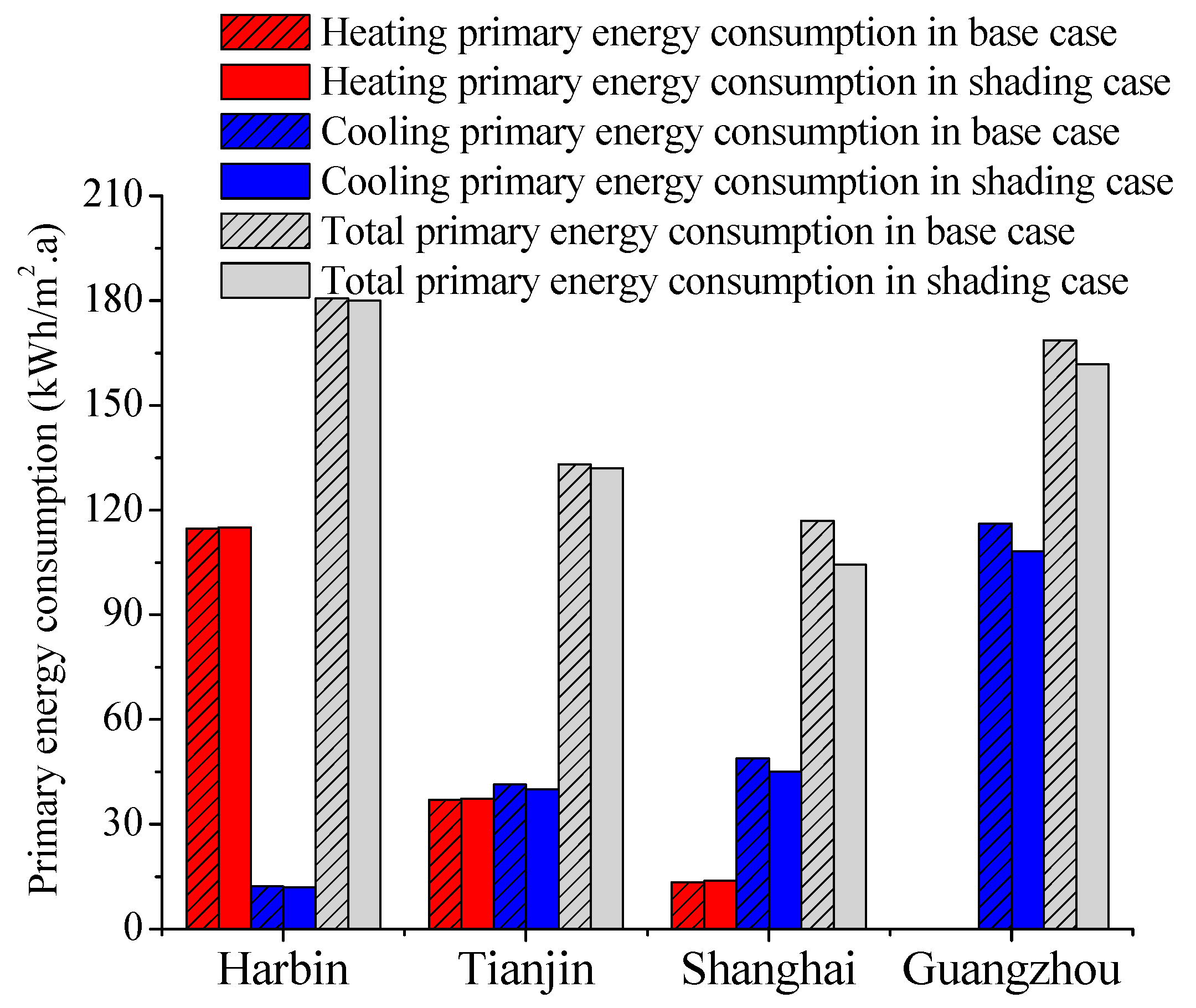 Energies 12 04734 g010 Energies 12 04734 g010