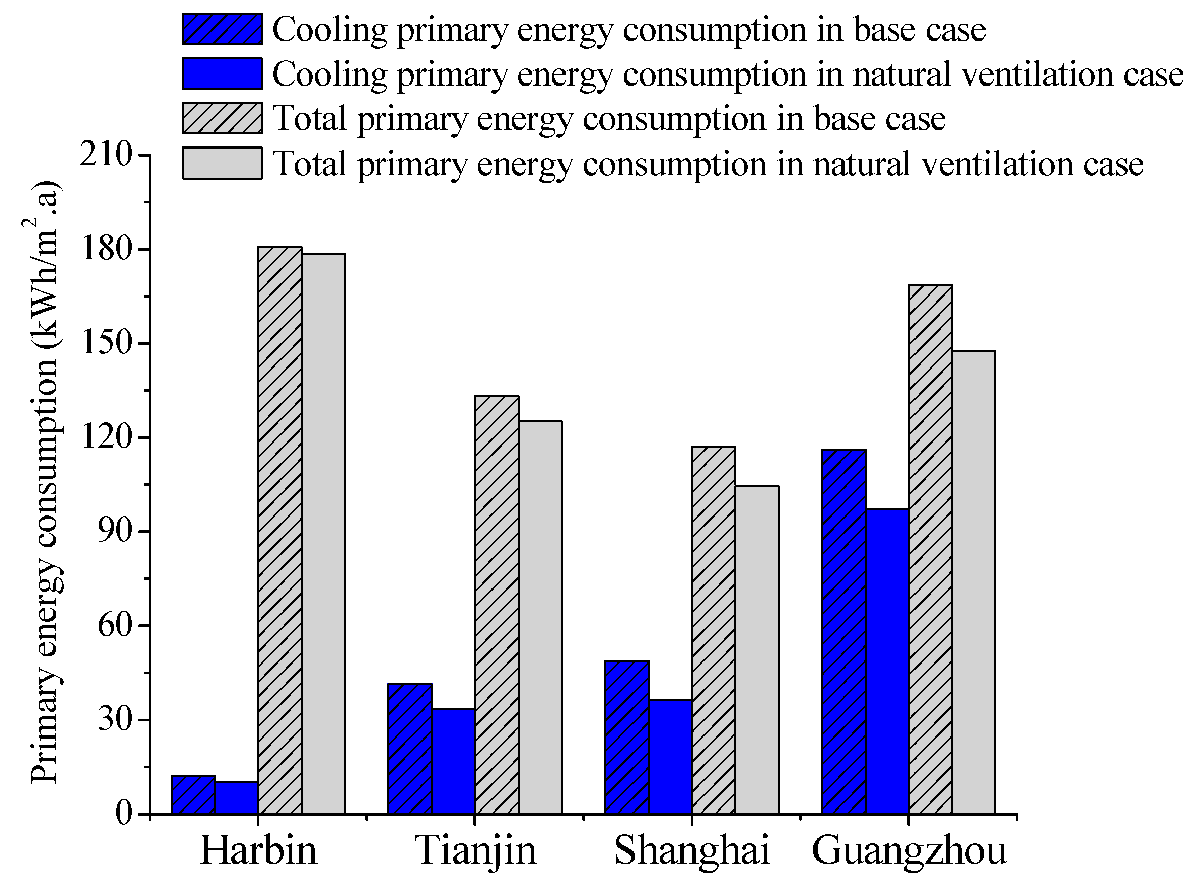 Energies 12 04734 g012 Energies 12 04734 g012