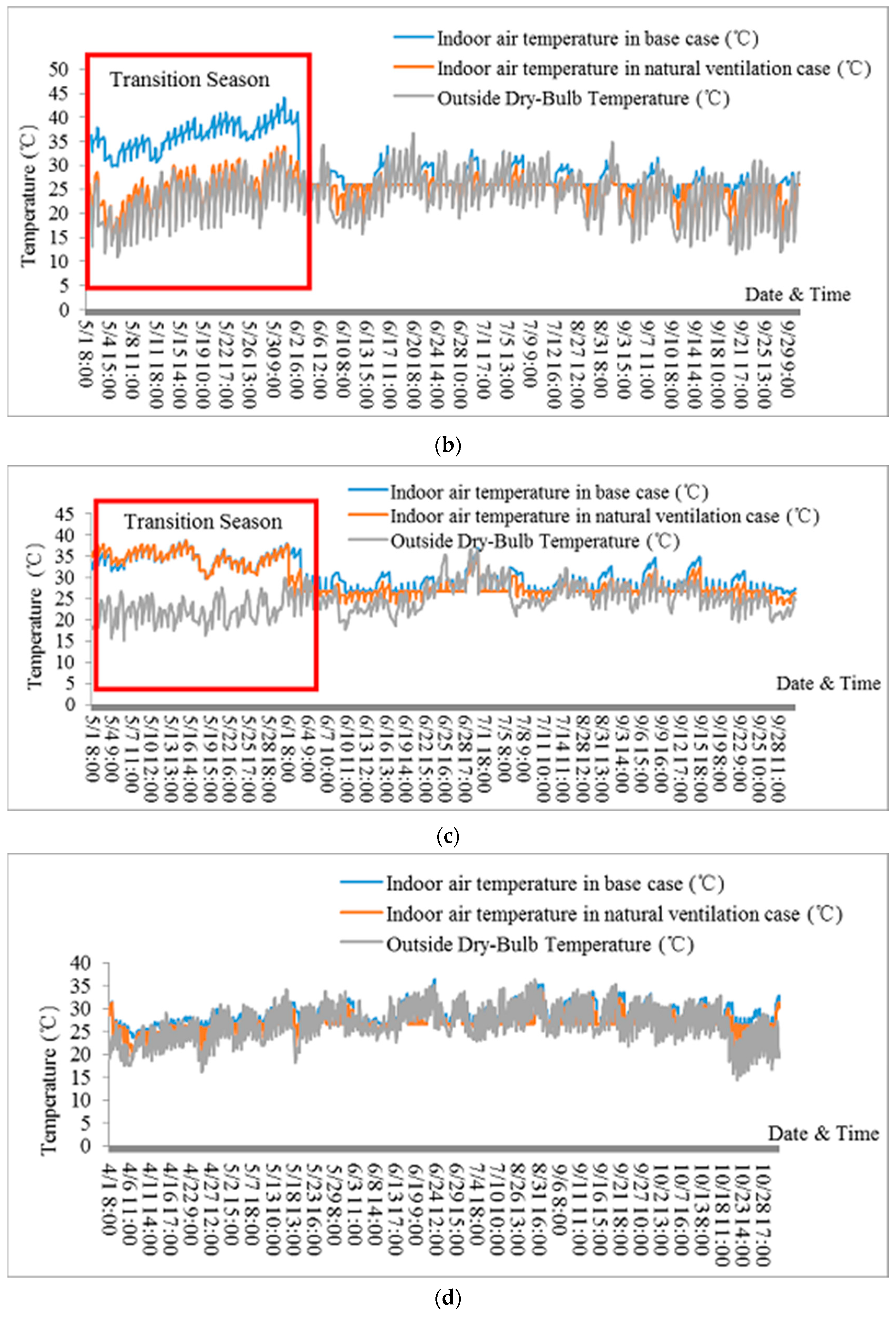 Energies 12 04734 g013b Energies 12 04734 g013b