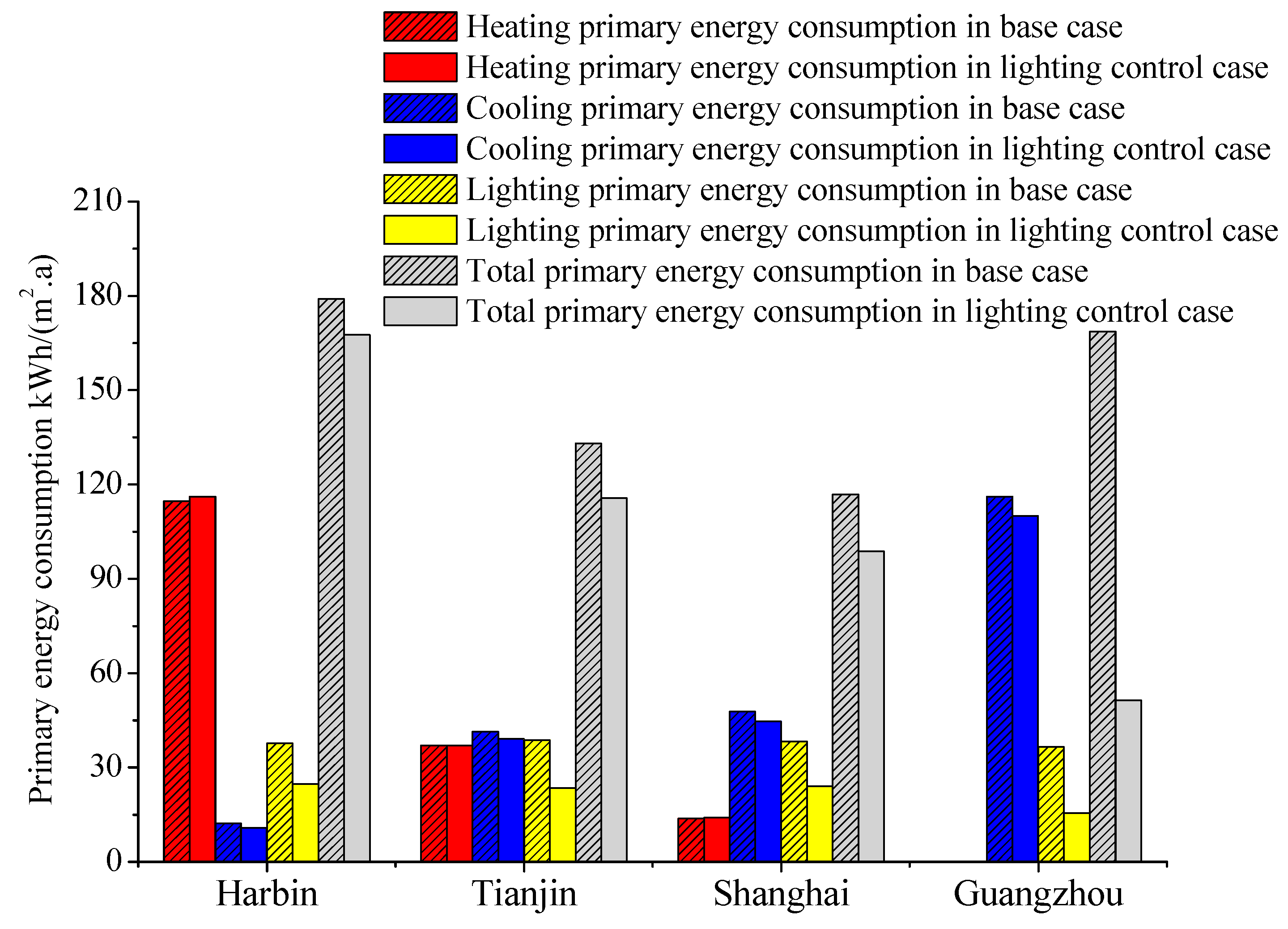 Energies 12 04734 g015 Energies 12 04734 g015