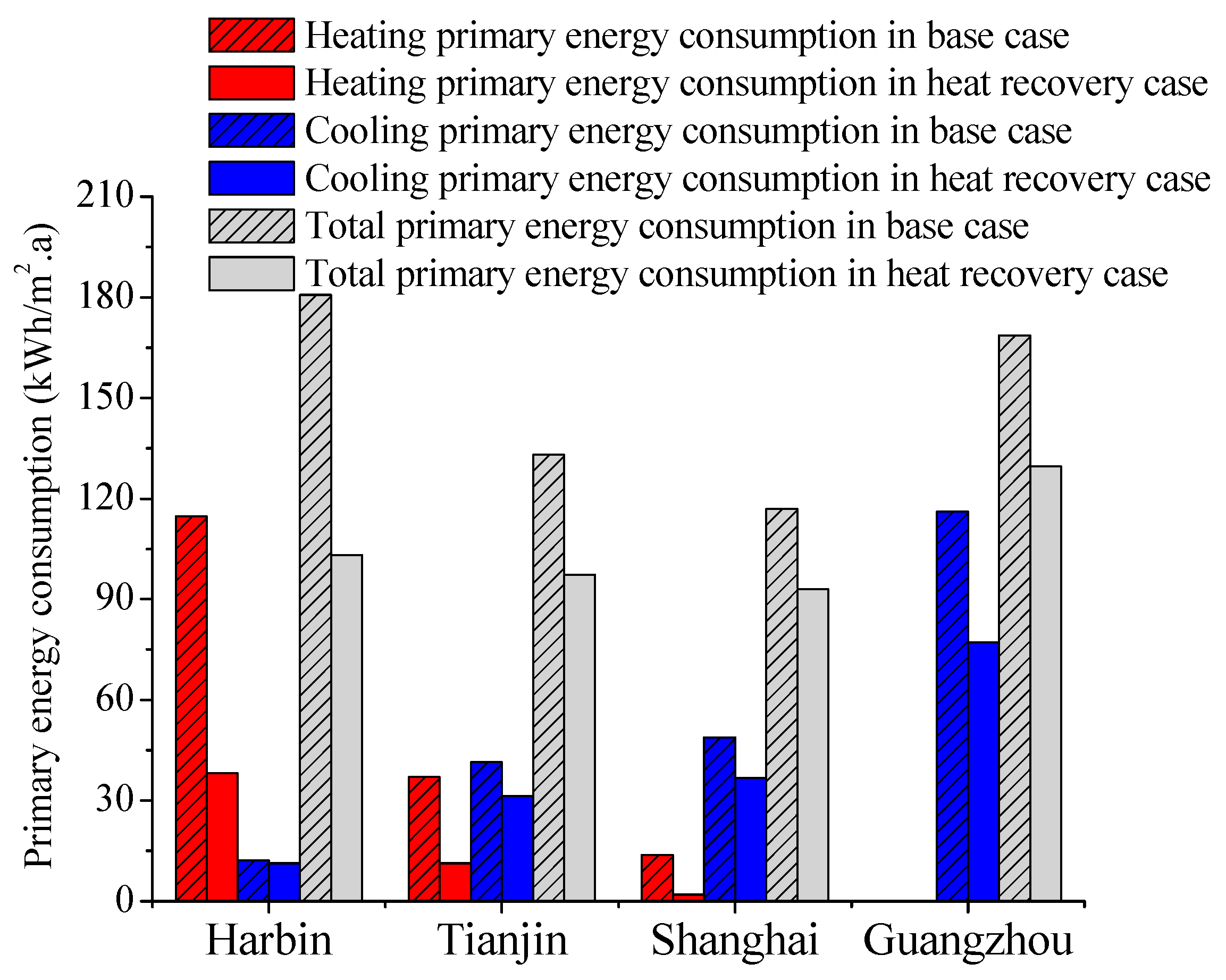 Energies 12 04734 g016 Energies 12 04734 g016