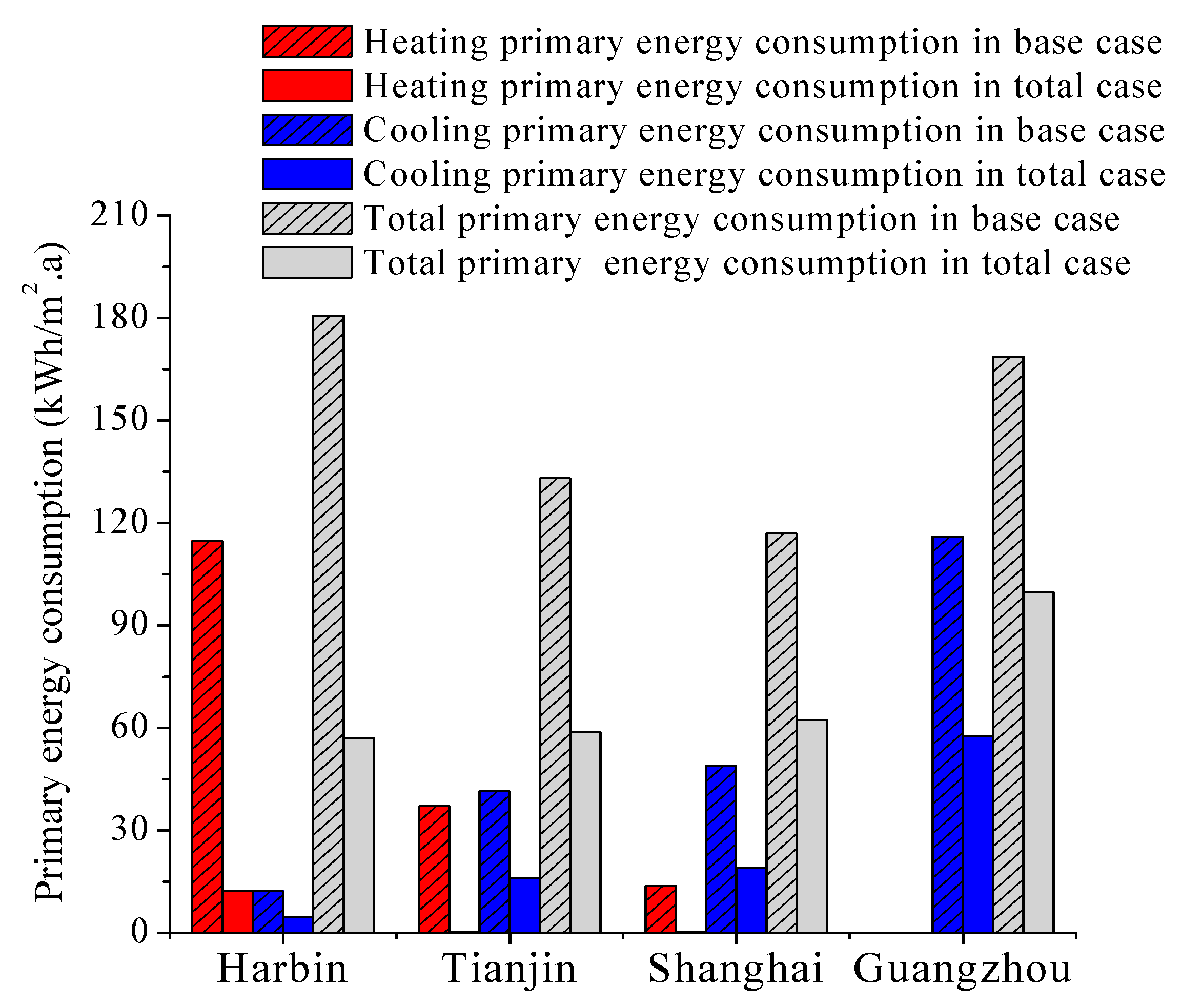 Energies 12 04734 g019 Energies 12 04734 g019