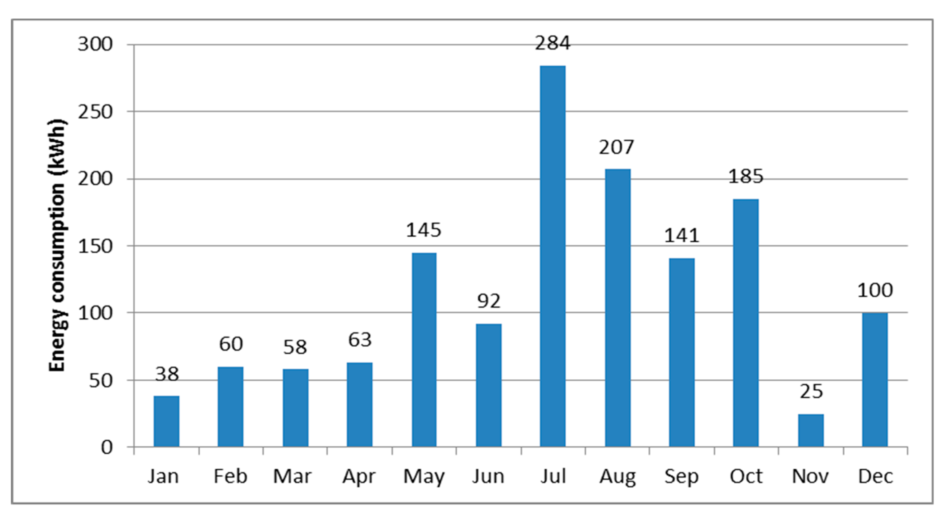Energies 12 04735 g002 Energies 12 04735 g002