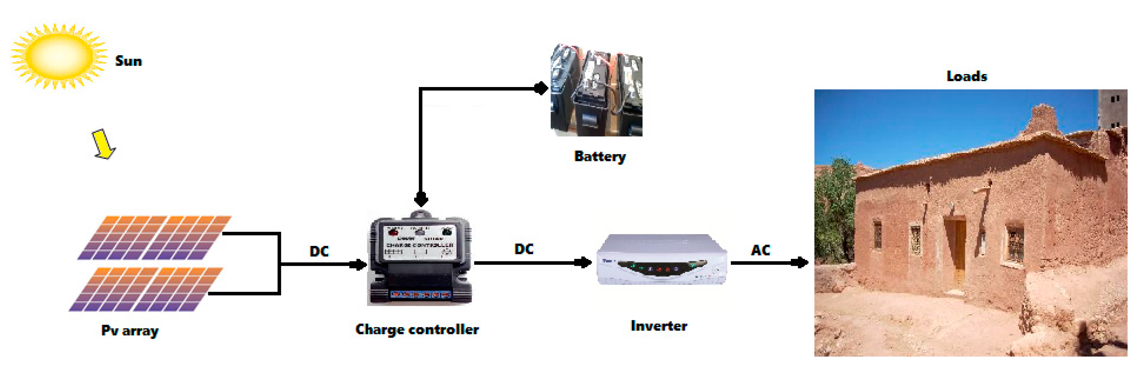 Energies 12 04735 g003 Energies 12 04735 g003