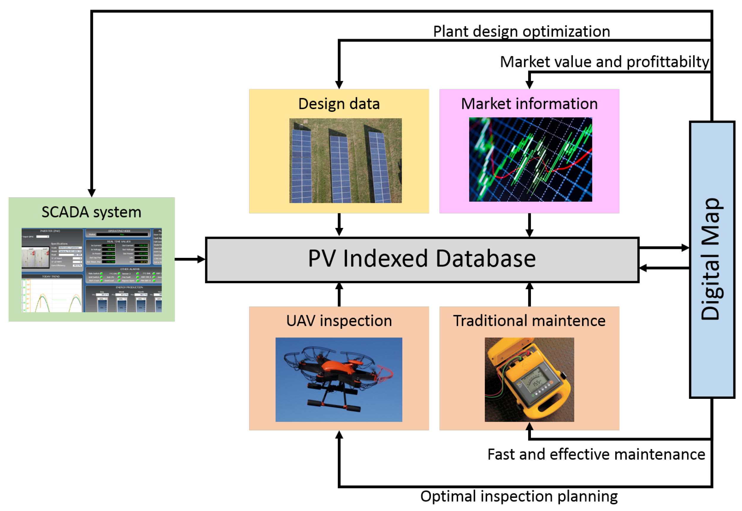 Energies 12 04736 g001