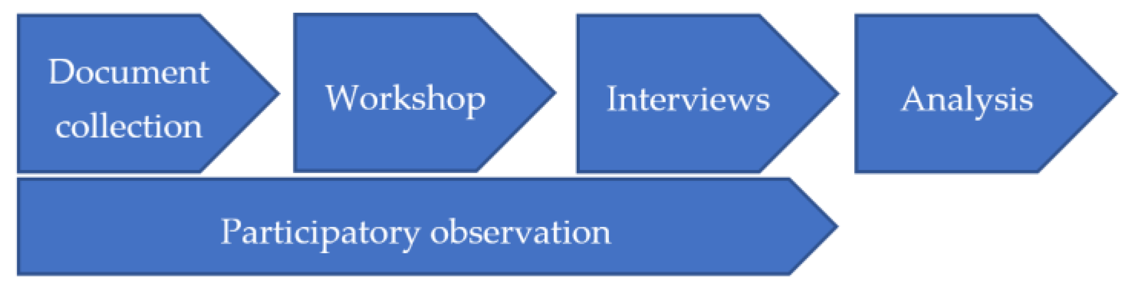 Energies 12 04737 g002