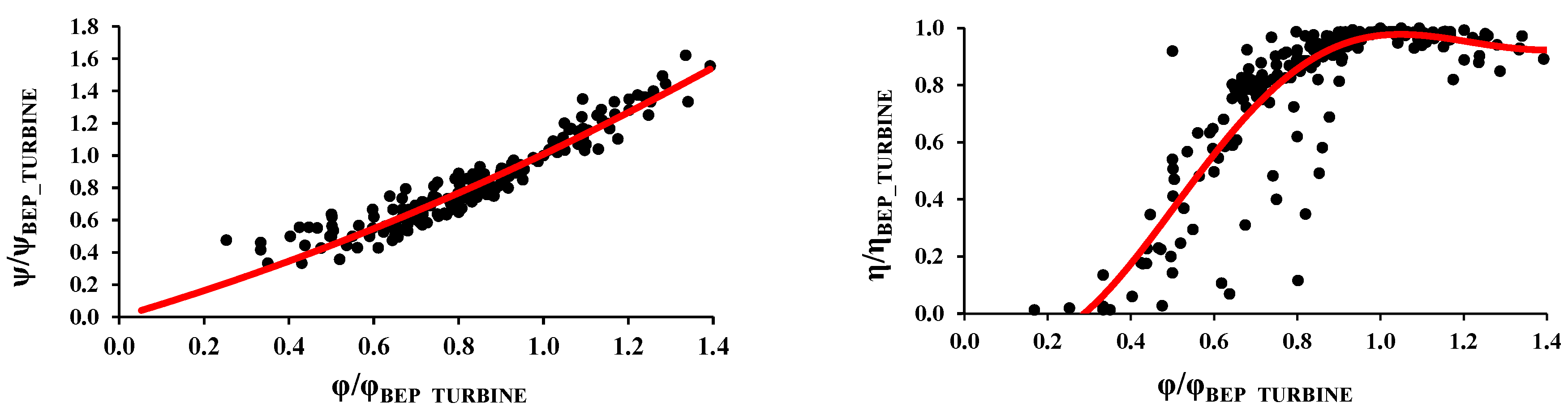 Energies 12 04738 g003 Energies 12 04738 g003