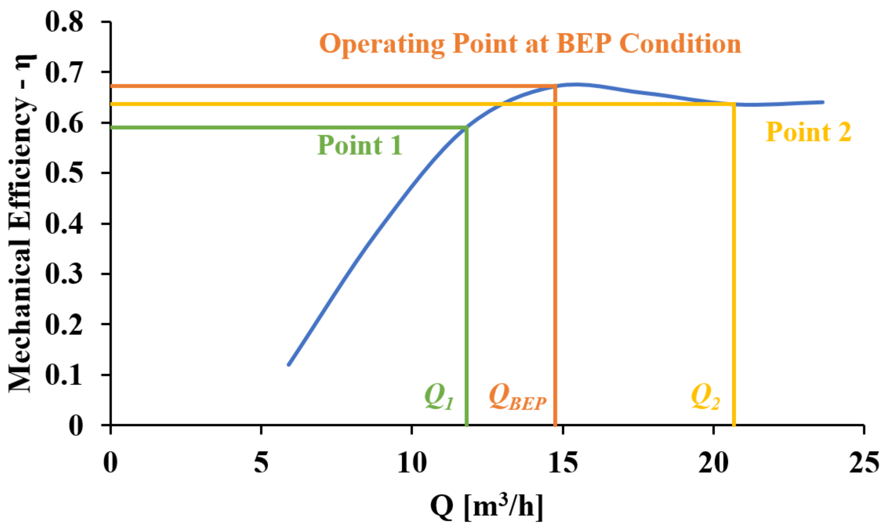Energies 12 04738 g009 Energies 12 04738 g009