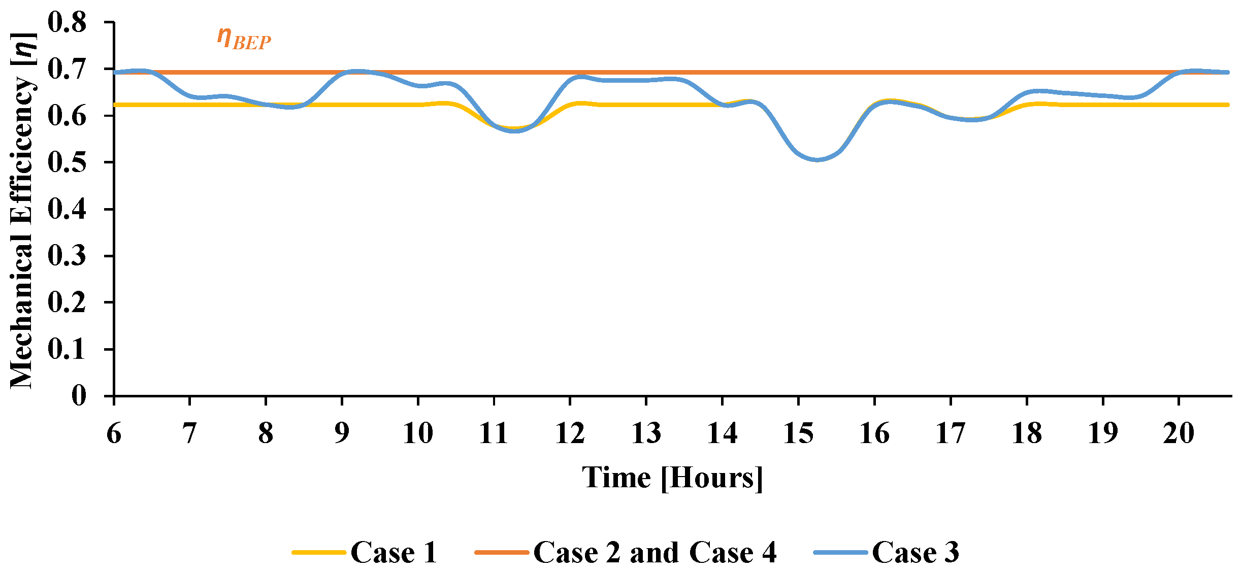 Energies 12 04738 g011 Energies 12 04738 g011