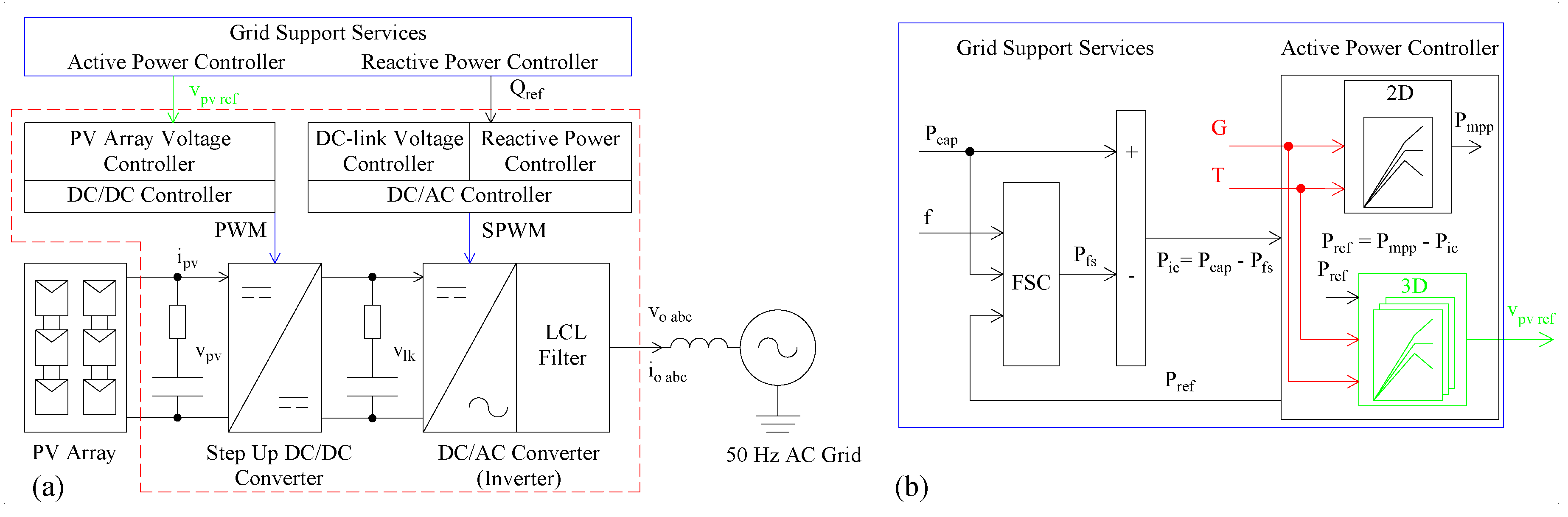Energies 12 04739 g002 Energies 12 04739 g002