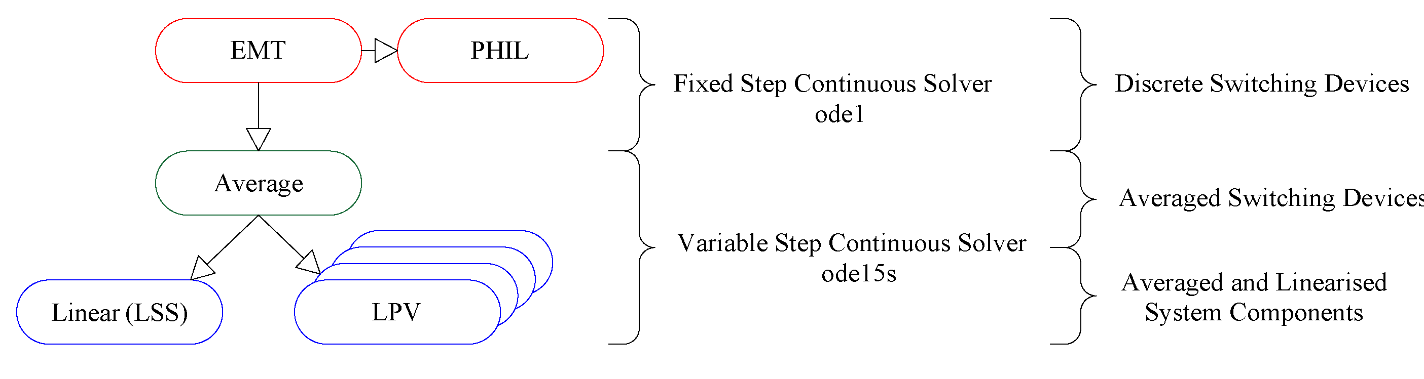 Energies 12 04739 g003 Energies 12 04739 g003